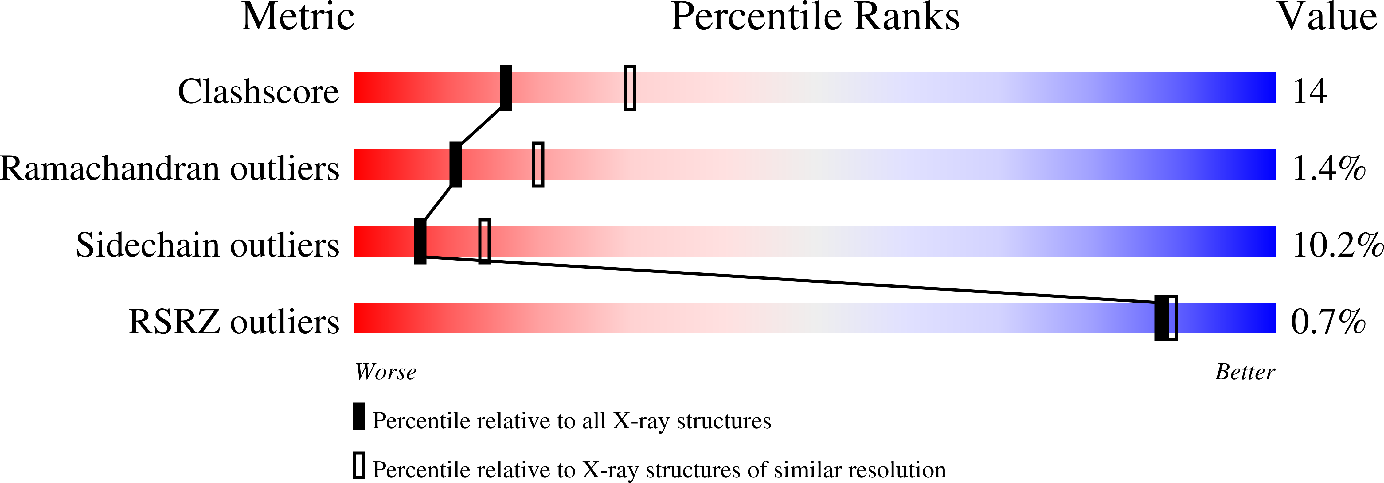 3D23 validation report