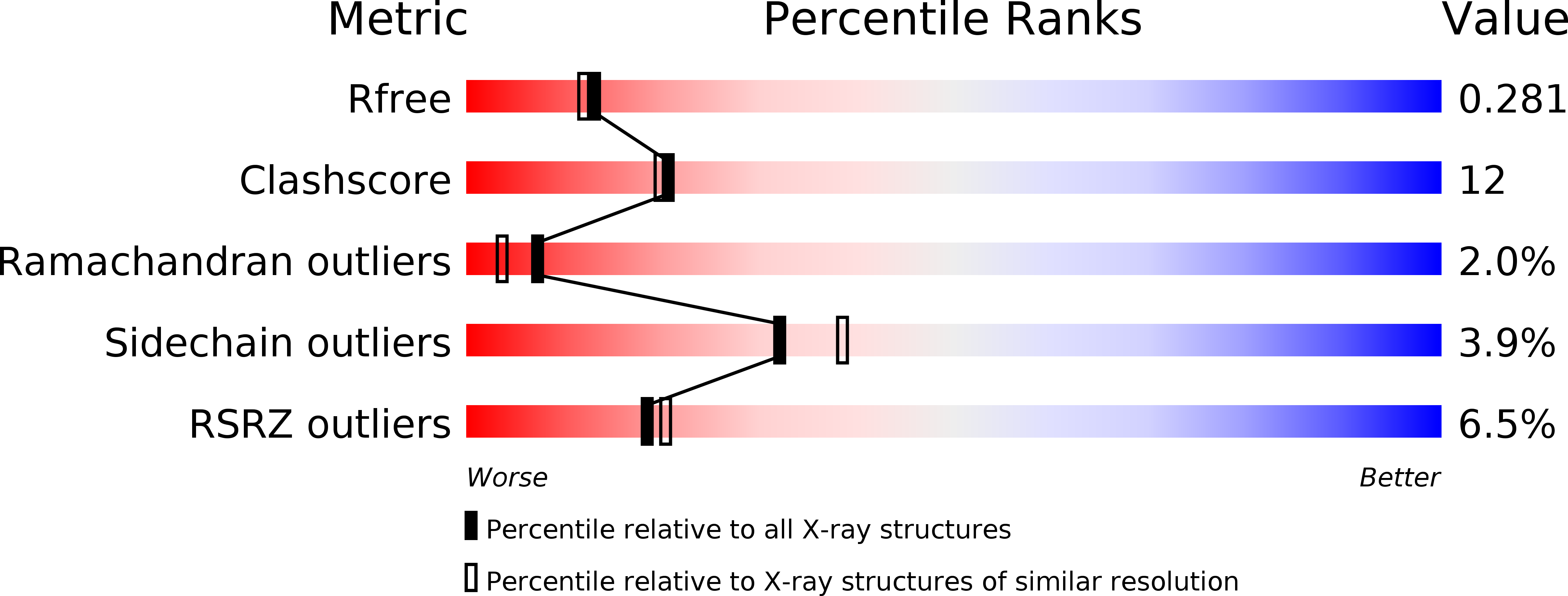 3D3X validation report