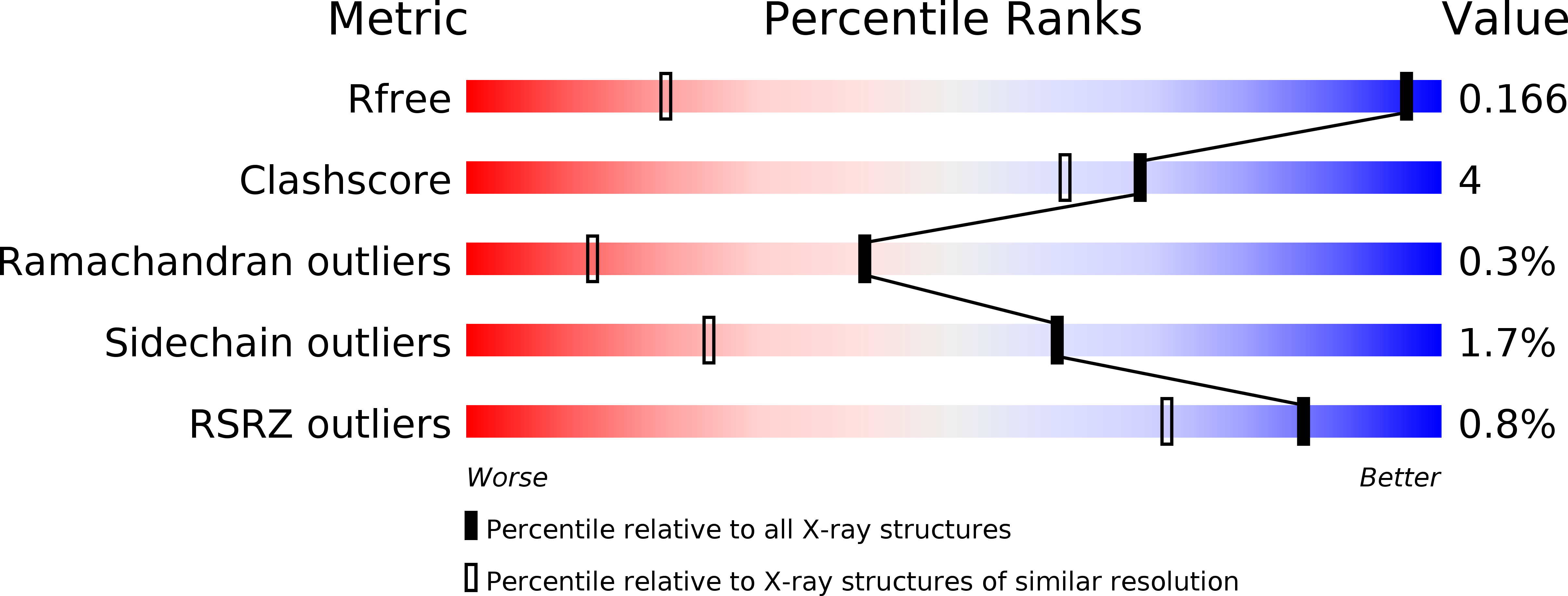 3D43 validation report