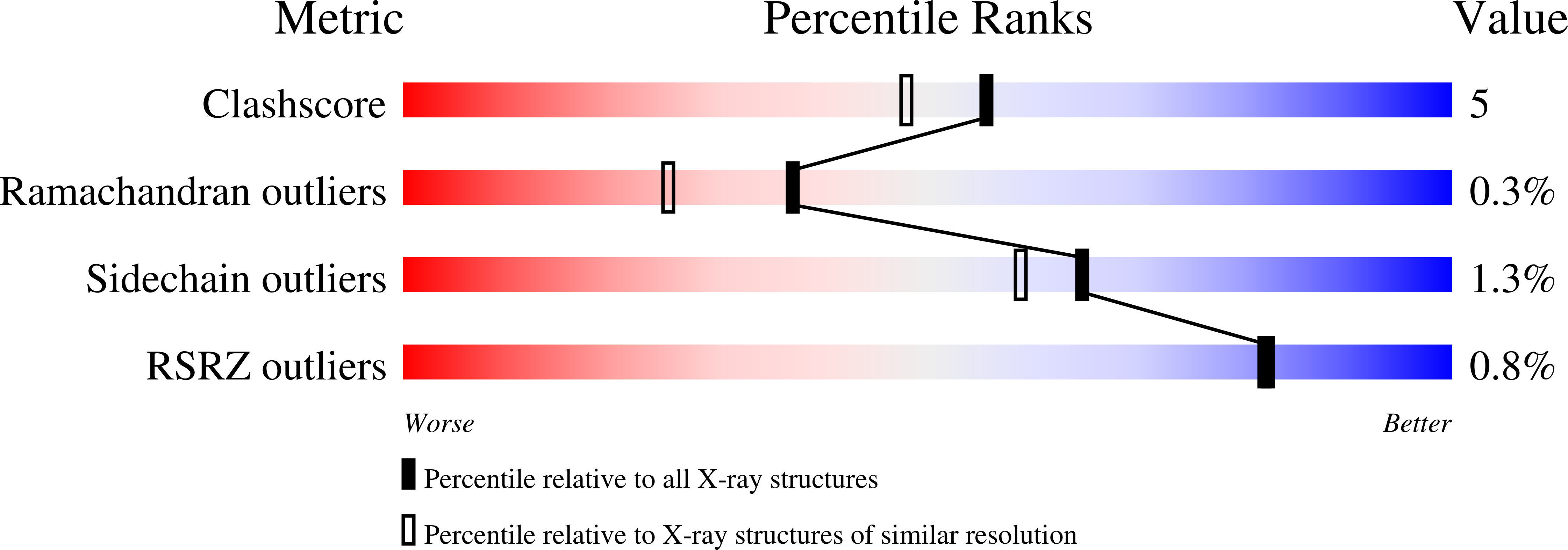 3D50 validation report