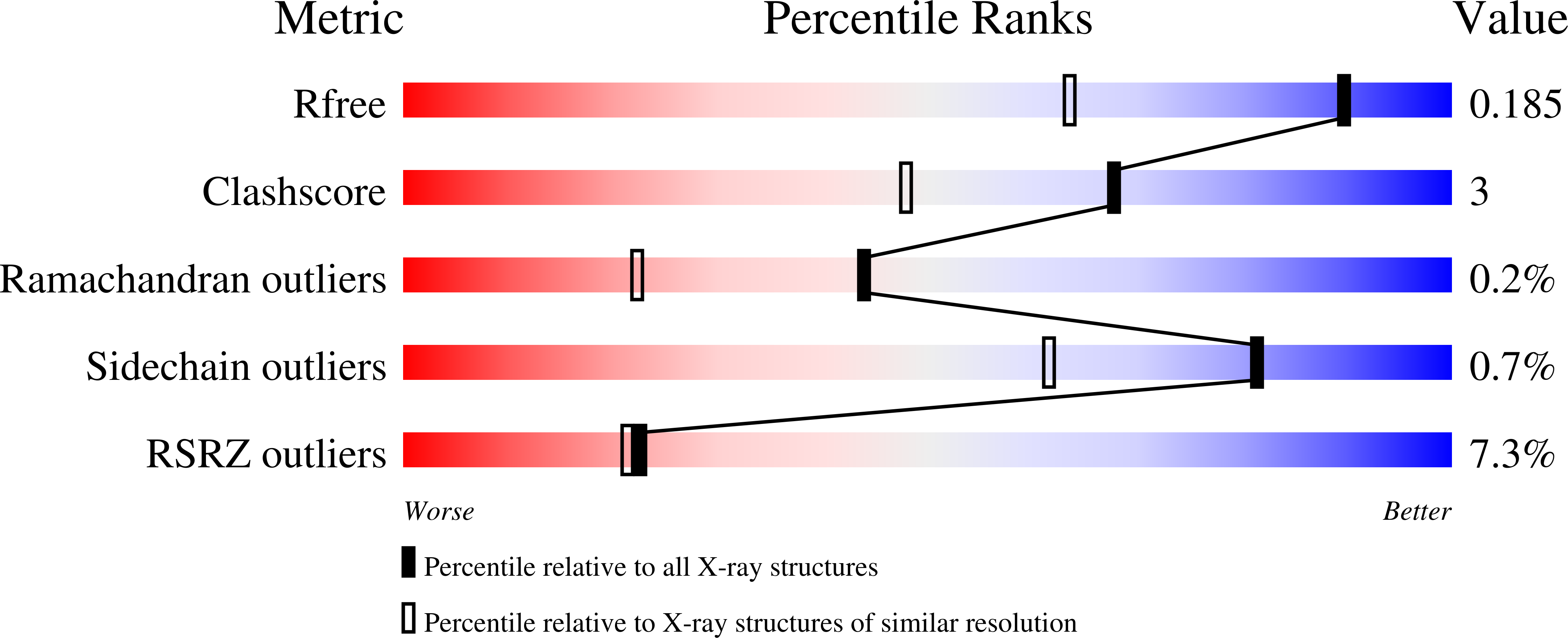 3D51 validation report