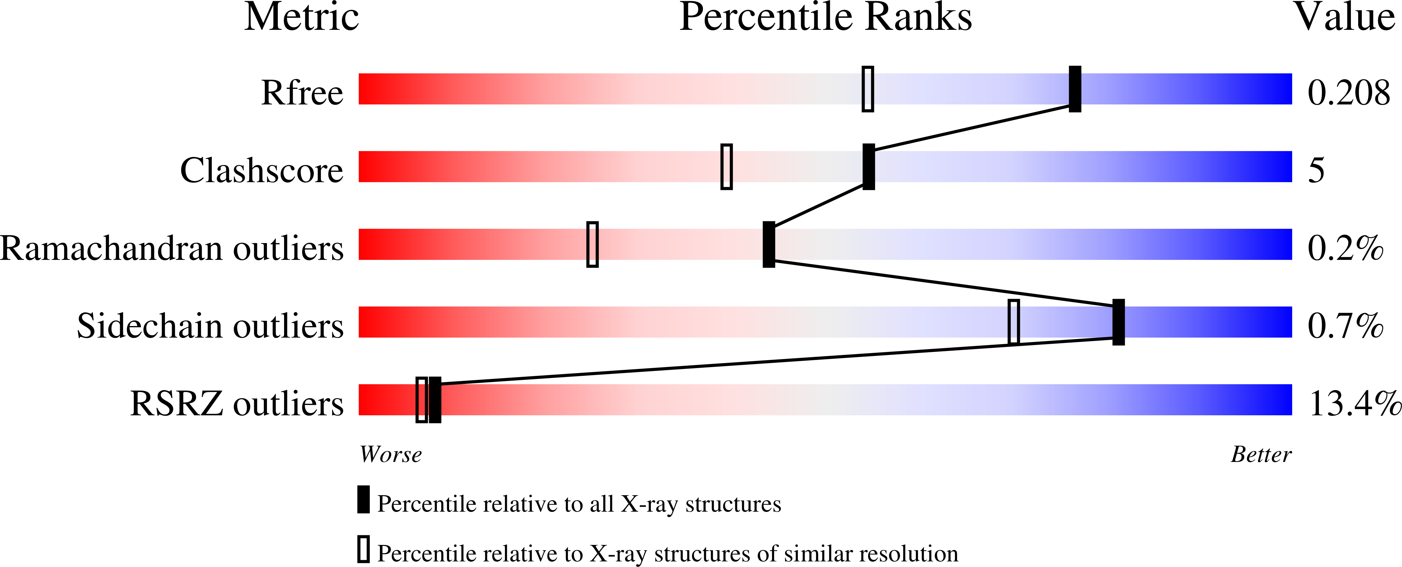 3D52 validation report