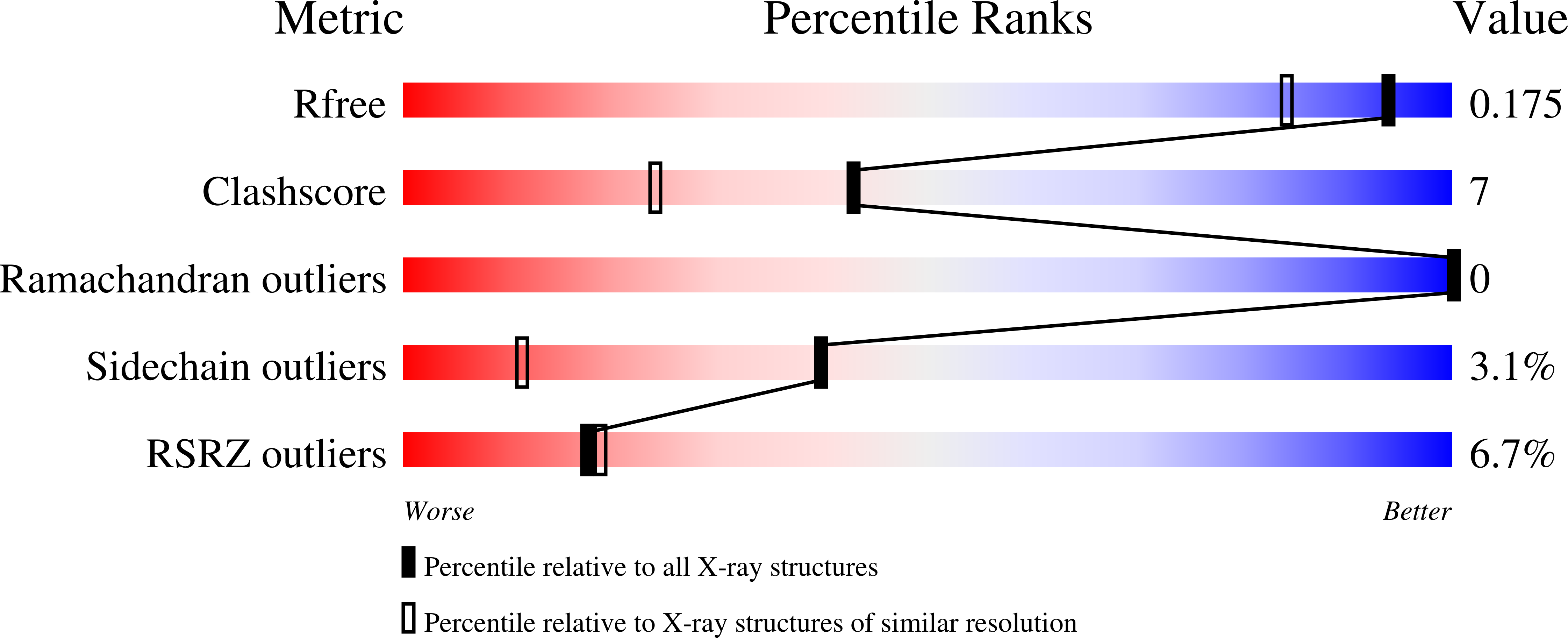 3D59 validation report