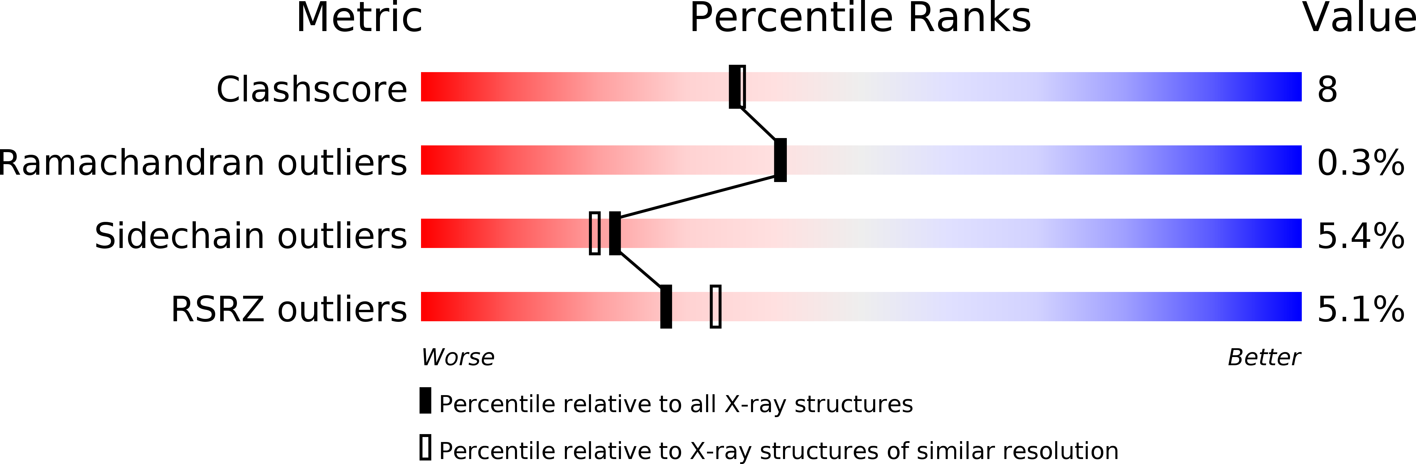 3D5E validation report