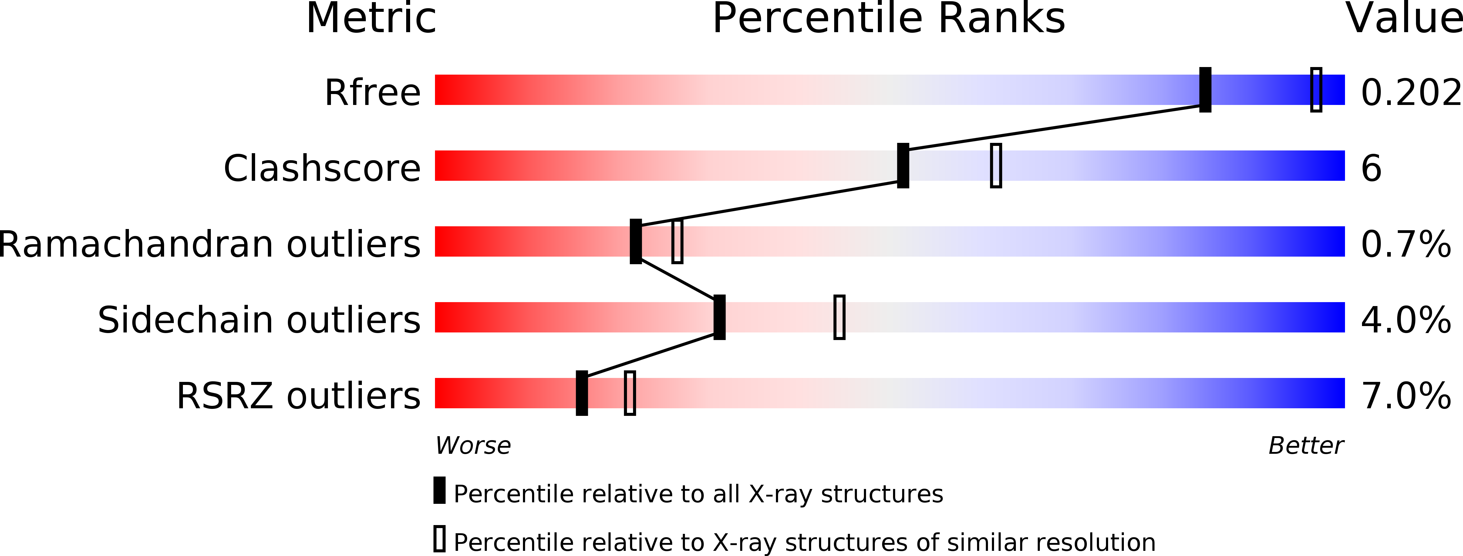 3D6N validation report