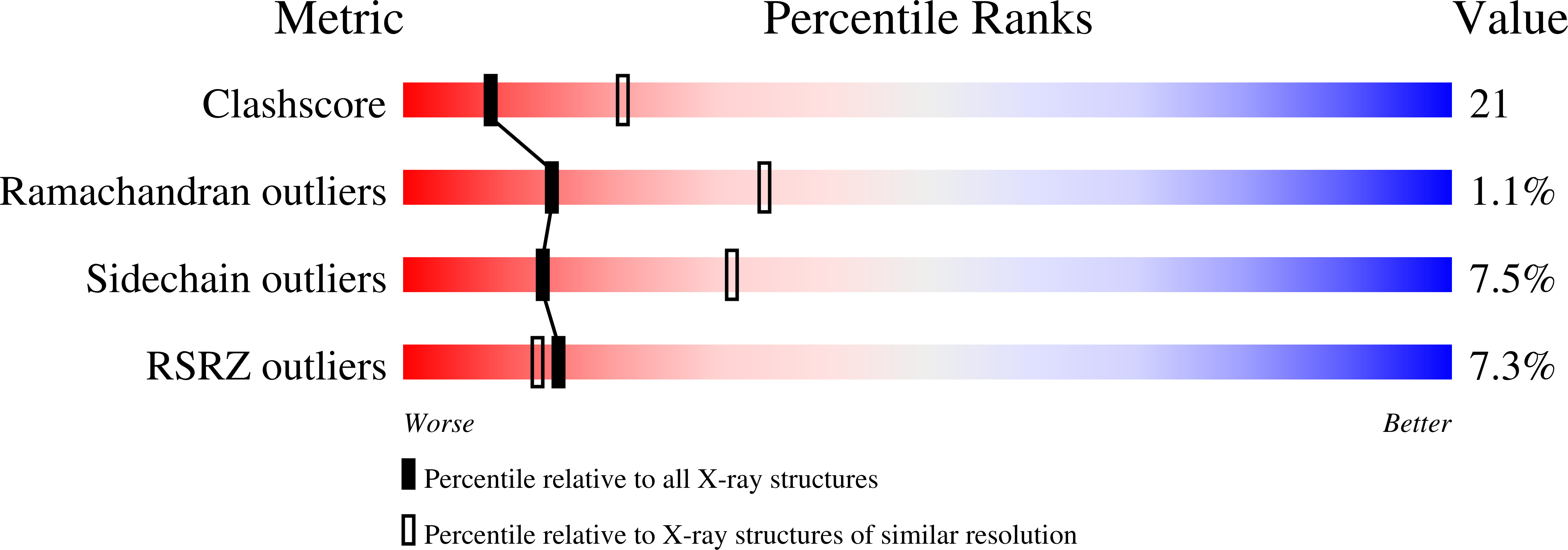 3D6Y validation report