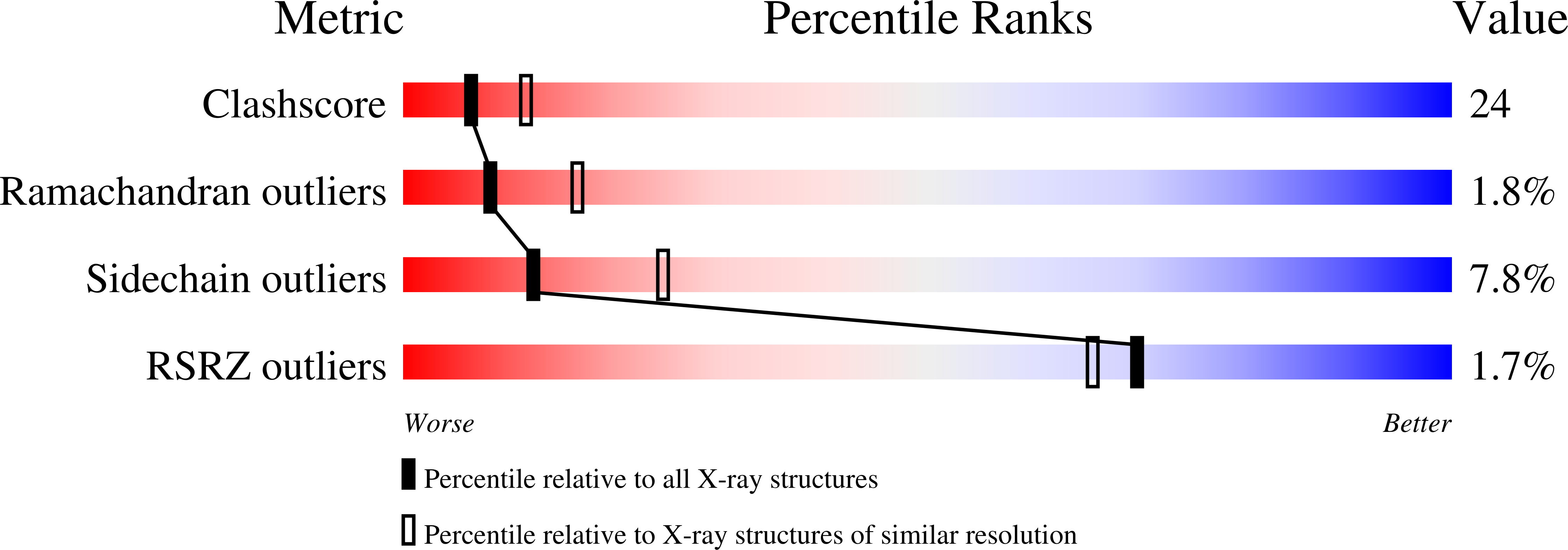 3D6Z validation report