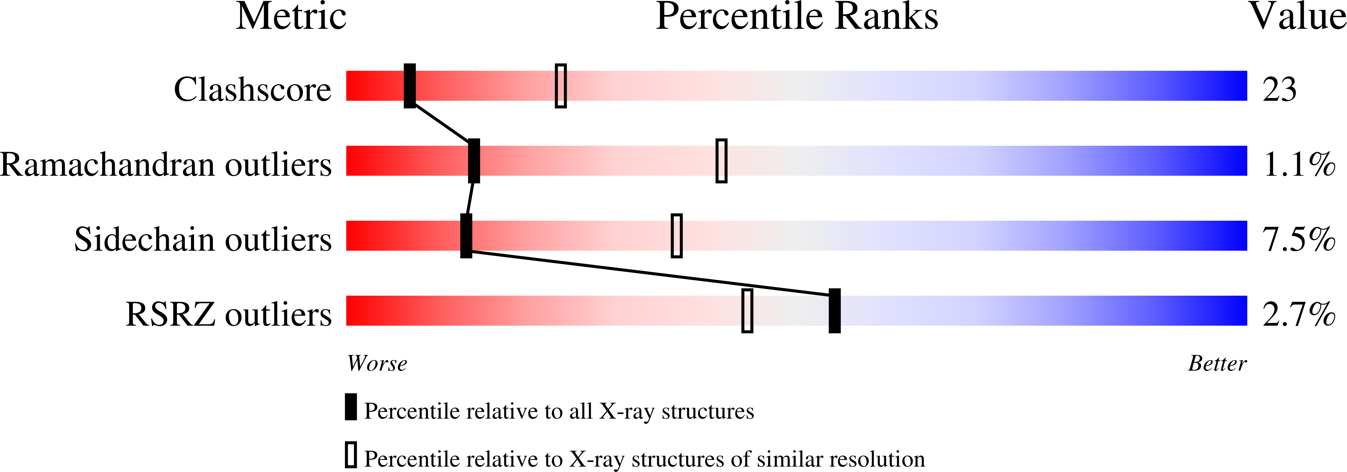 3D70 validation report