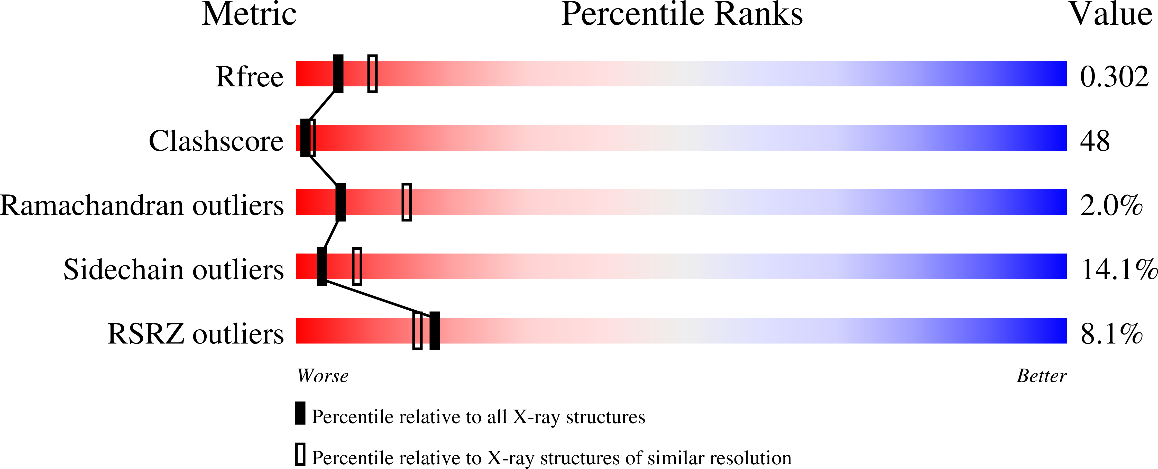 3D8K validation report missing