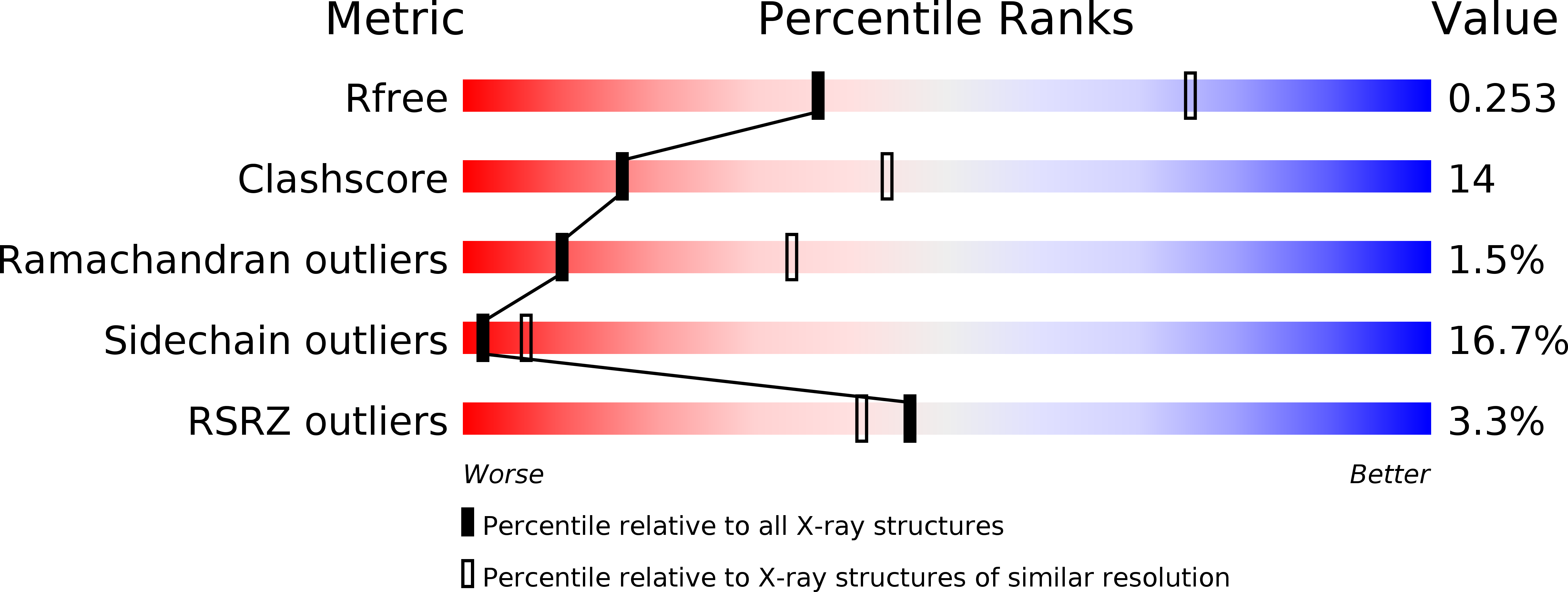3D8L validation report