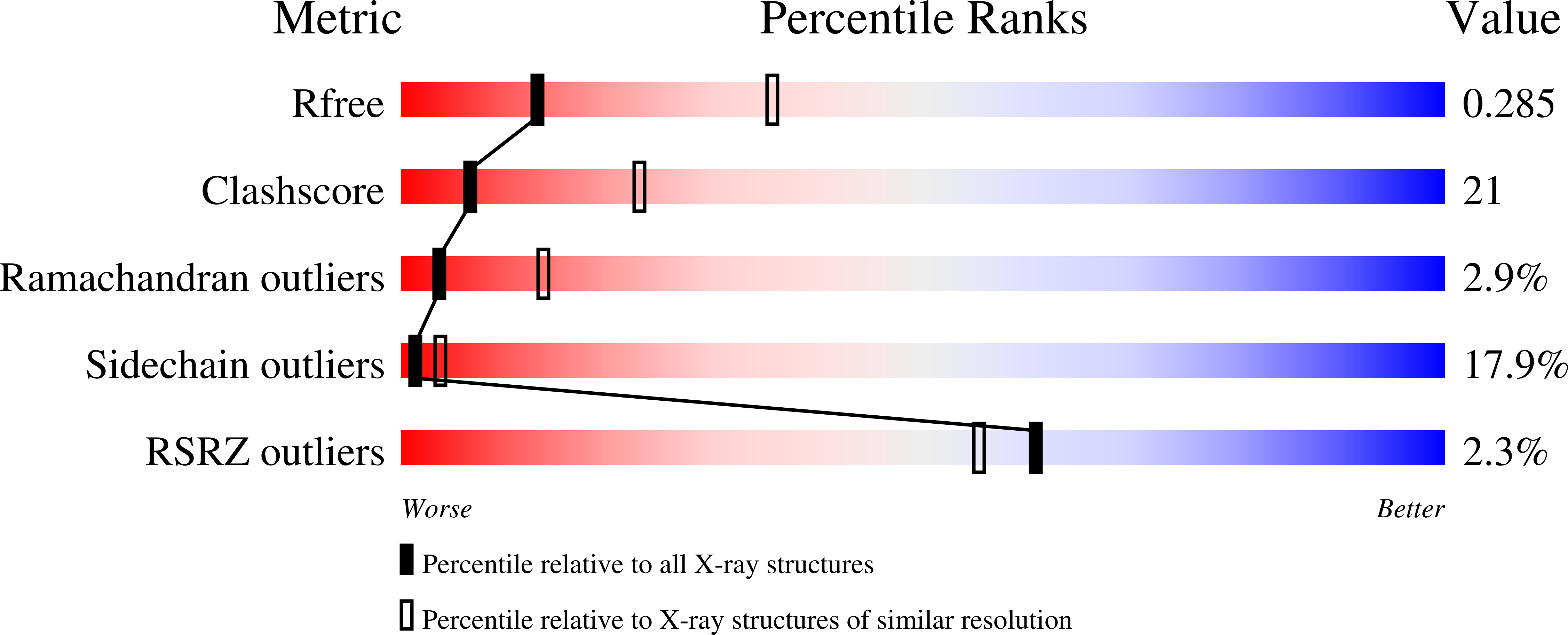 3D8U validation report missing