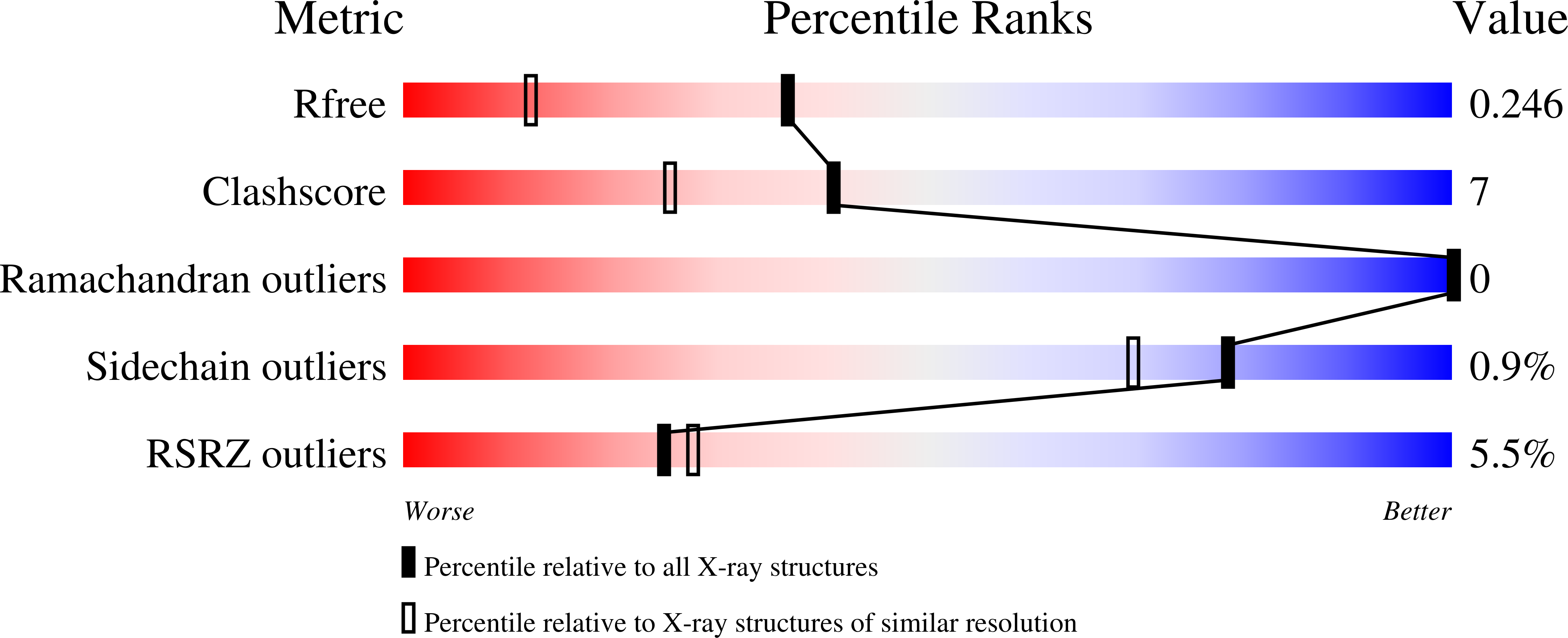 3D96 validation report