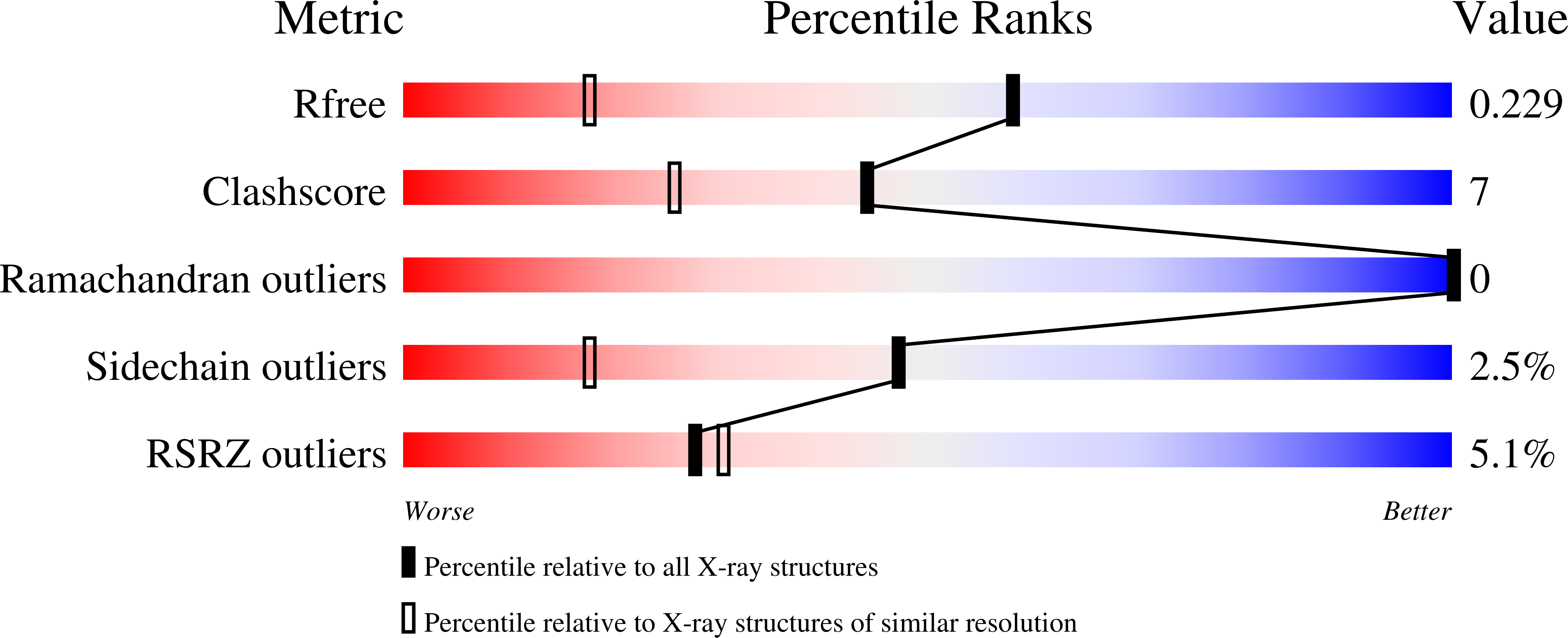 3D97 validation report
