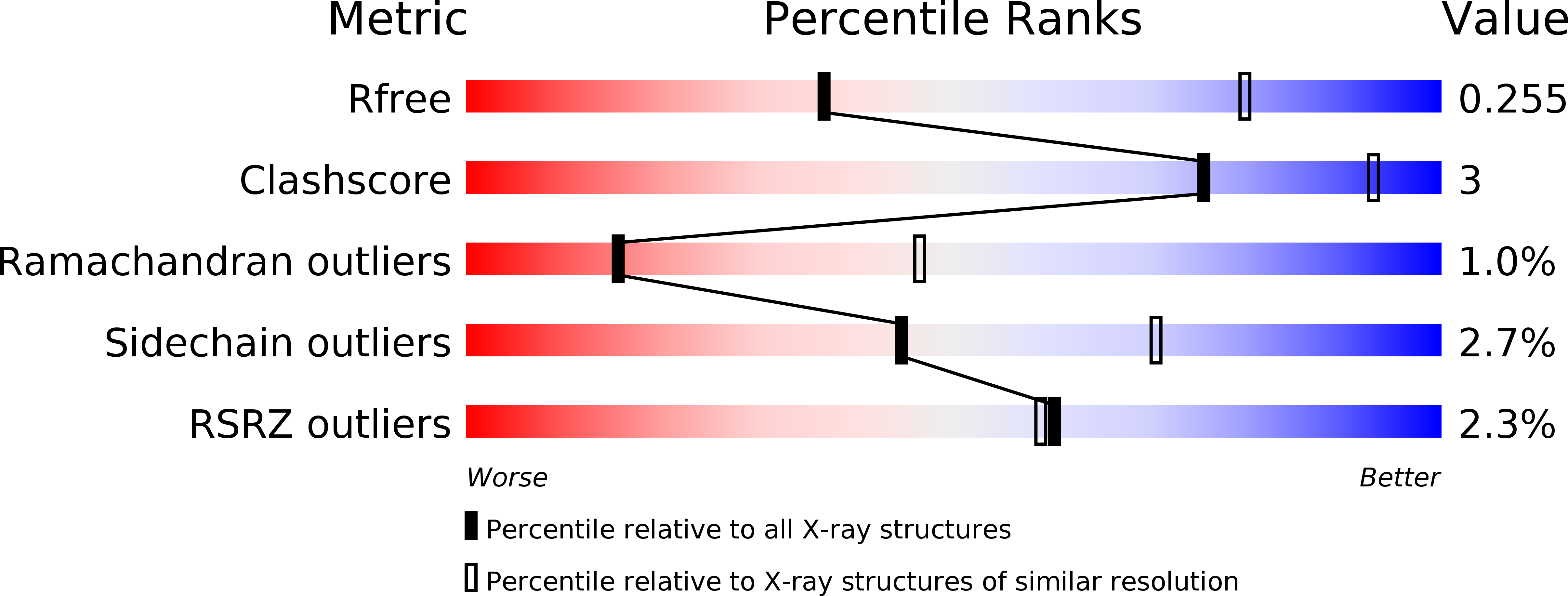 3D9V validation report