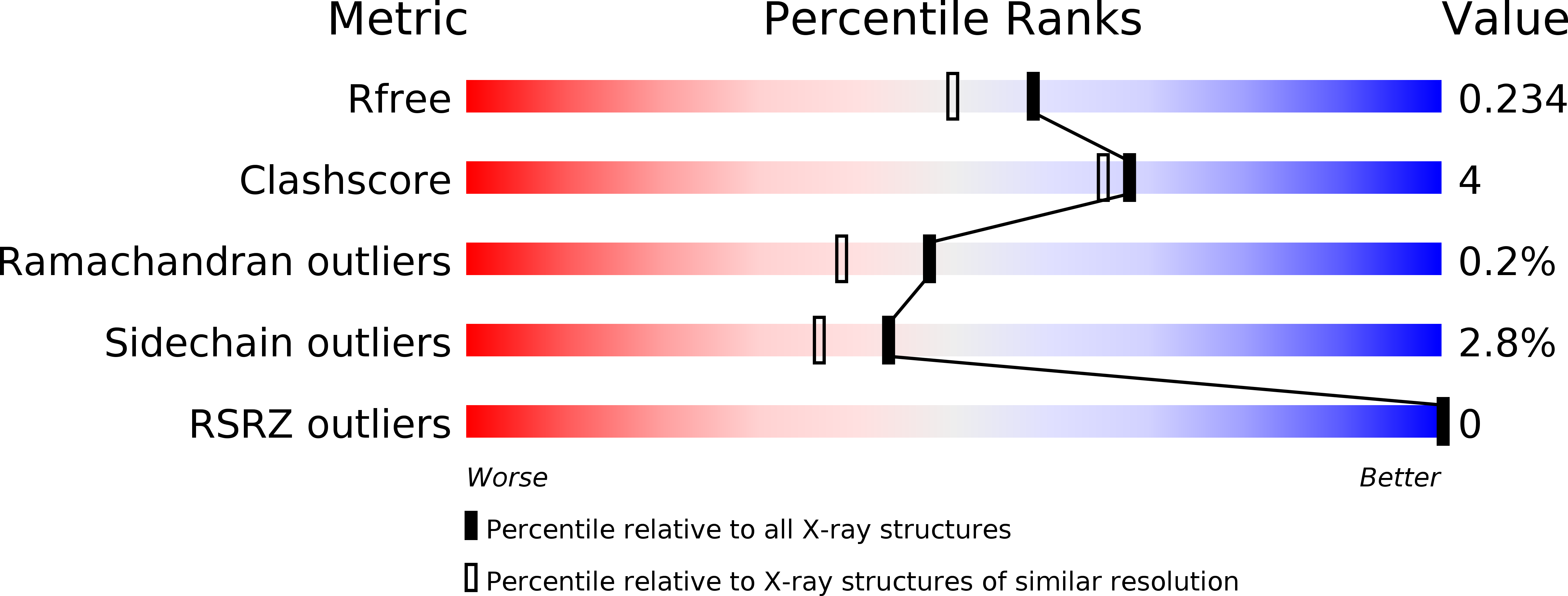 3DAA validation report