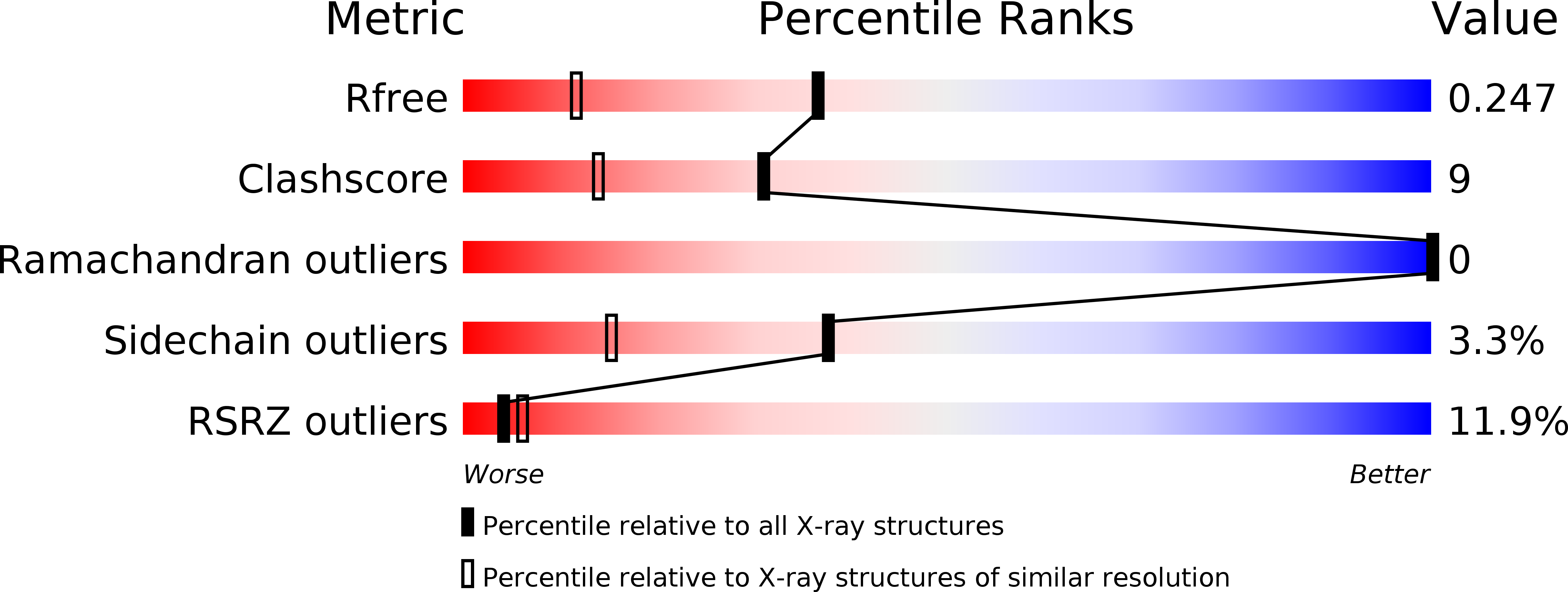 3DBO validation report