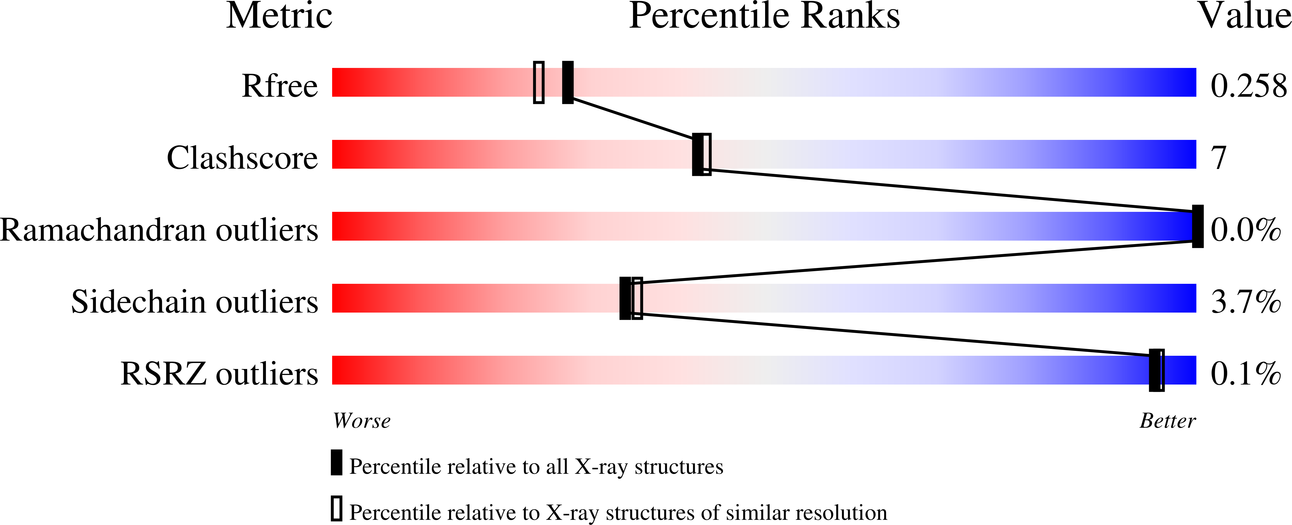 3DBY validation report