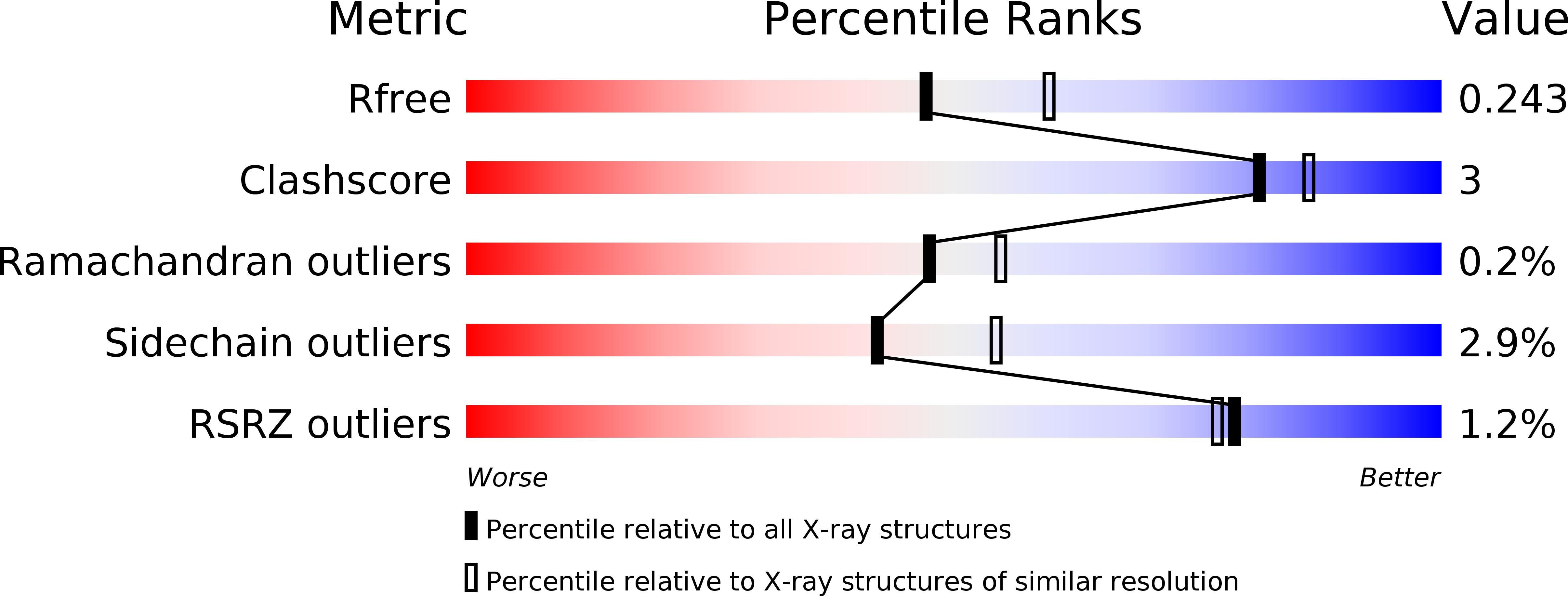 3DCJ validation report