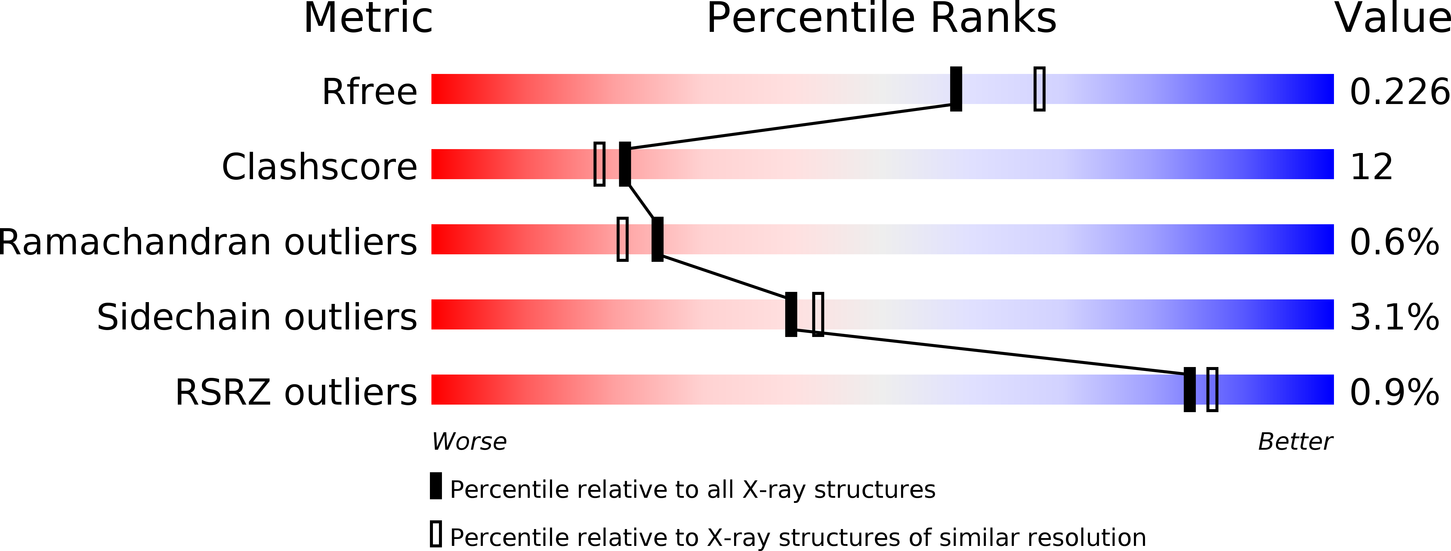 3DCP validation report