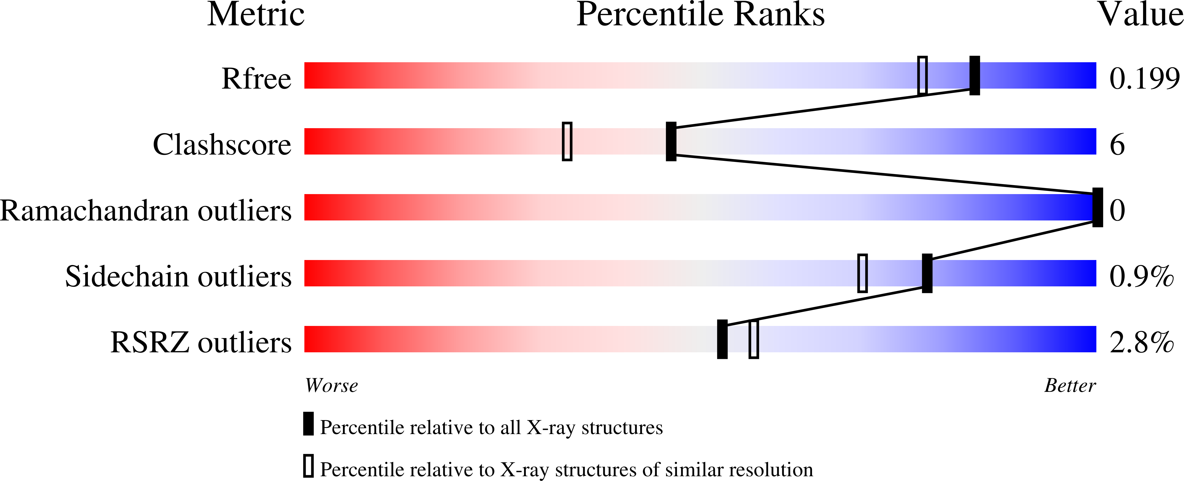 3DD7 validation report