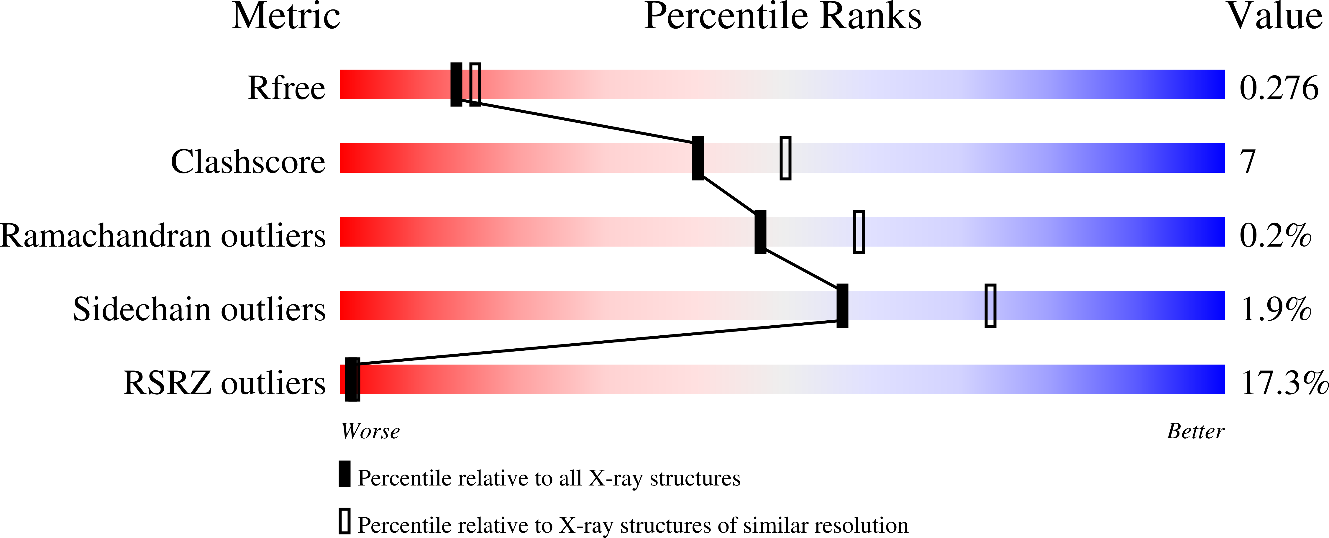 3DEM validation report missing