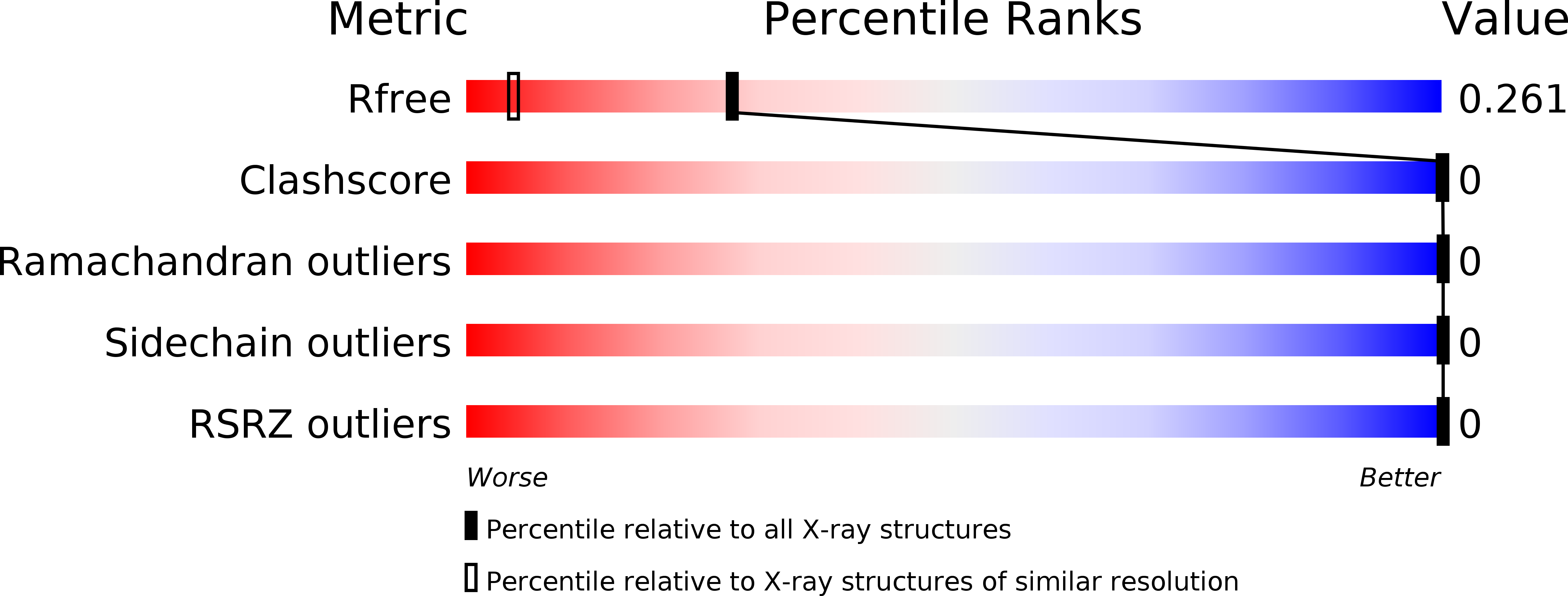 3DG1 validation report