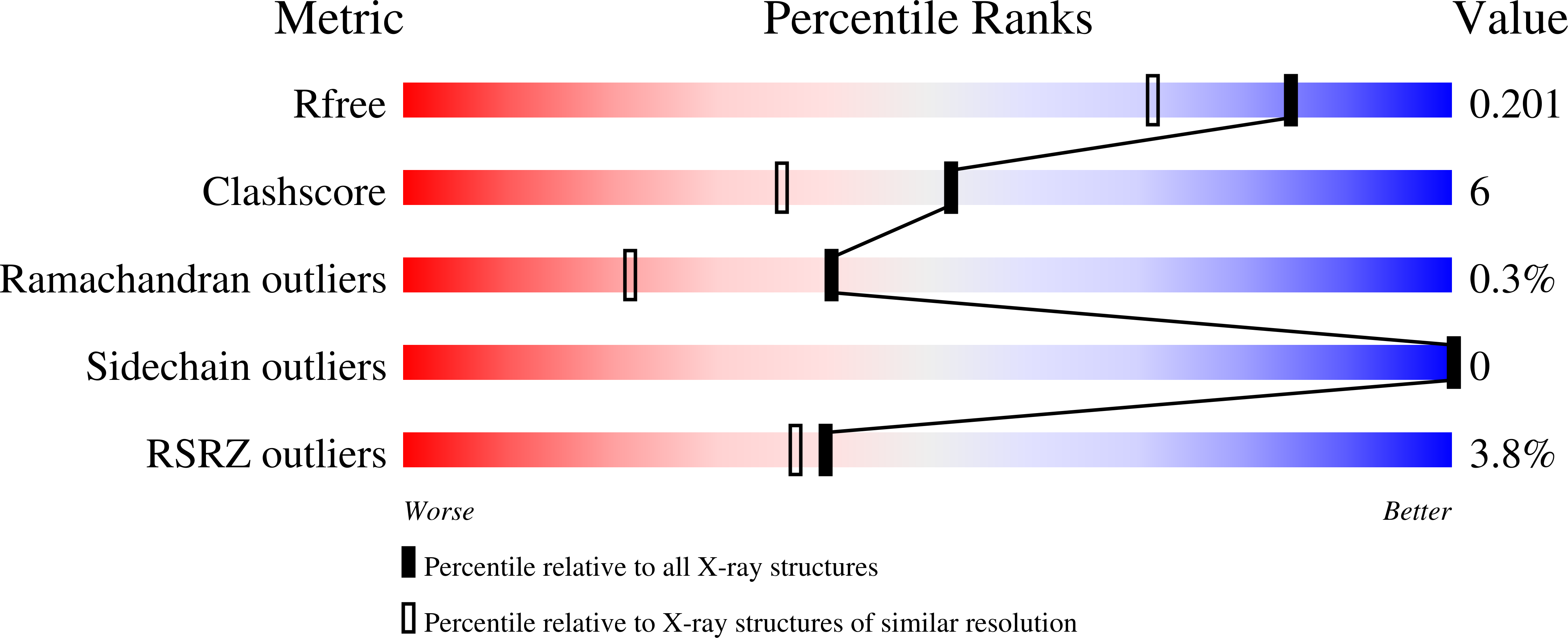 3DG6 validation report