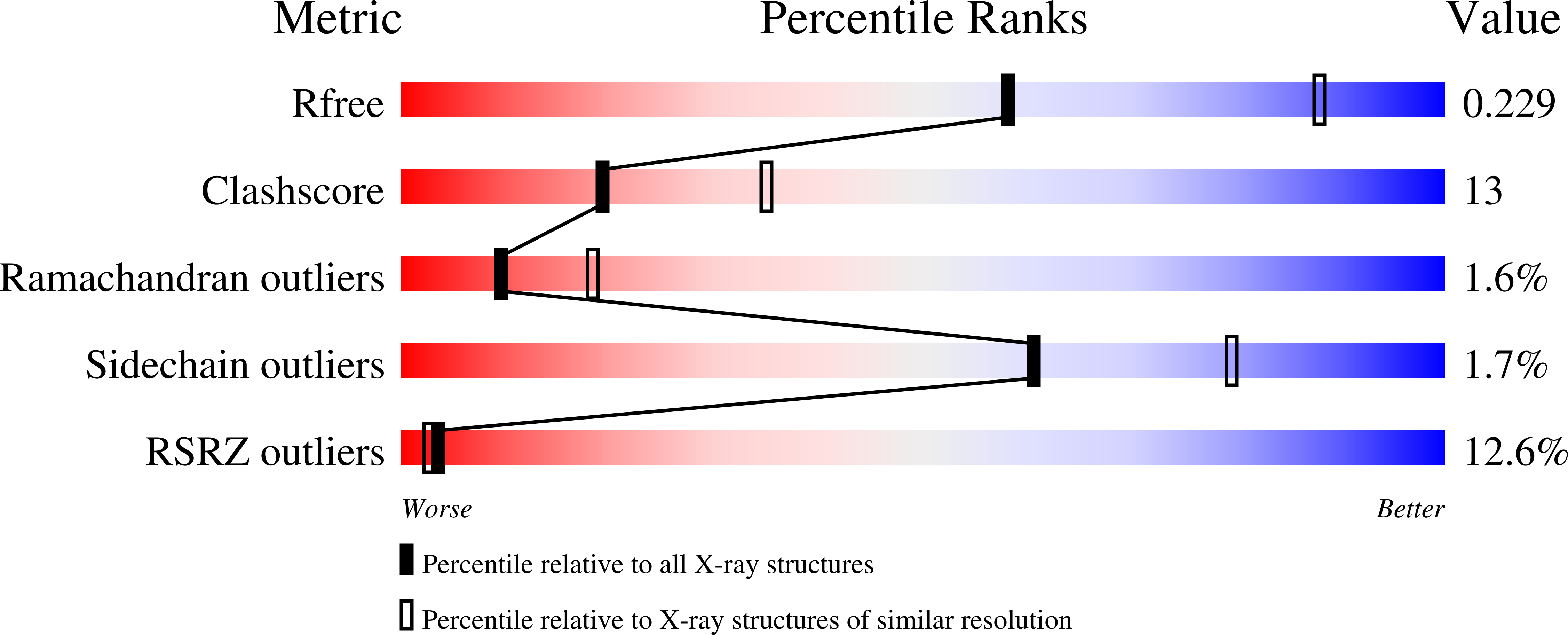 3DG8 validation report