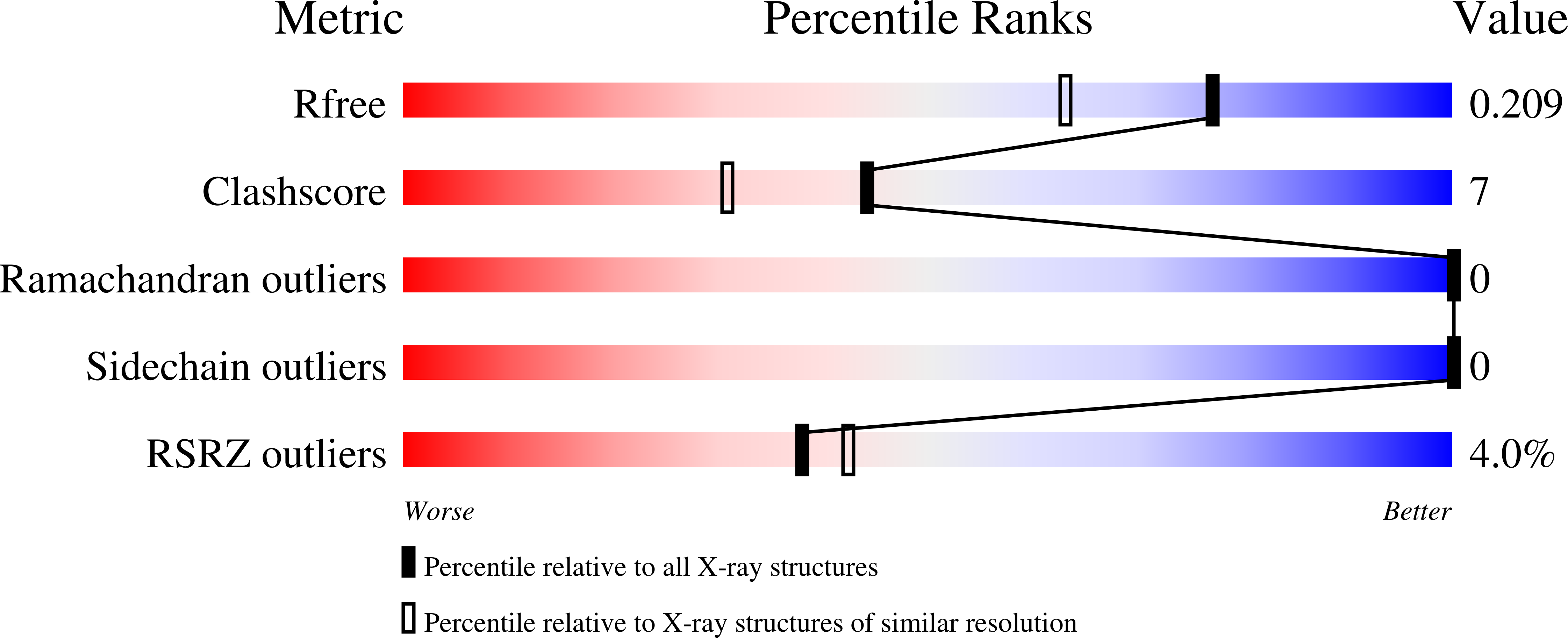 3DGB validation report