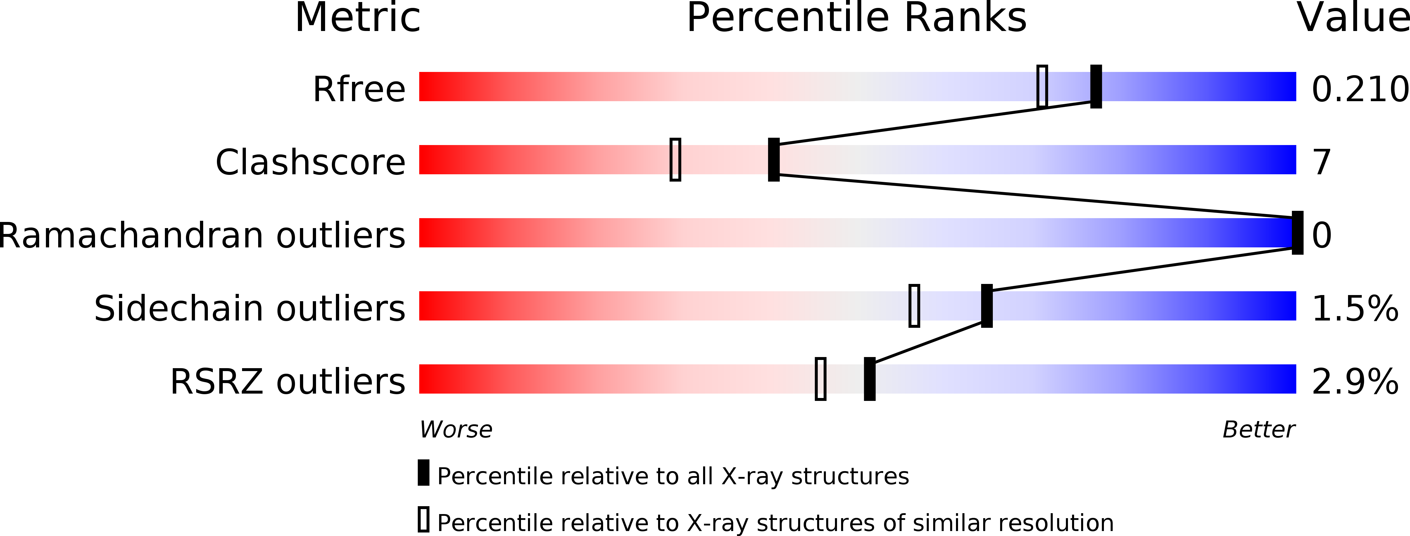 3DHO validation report