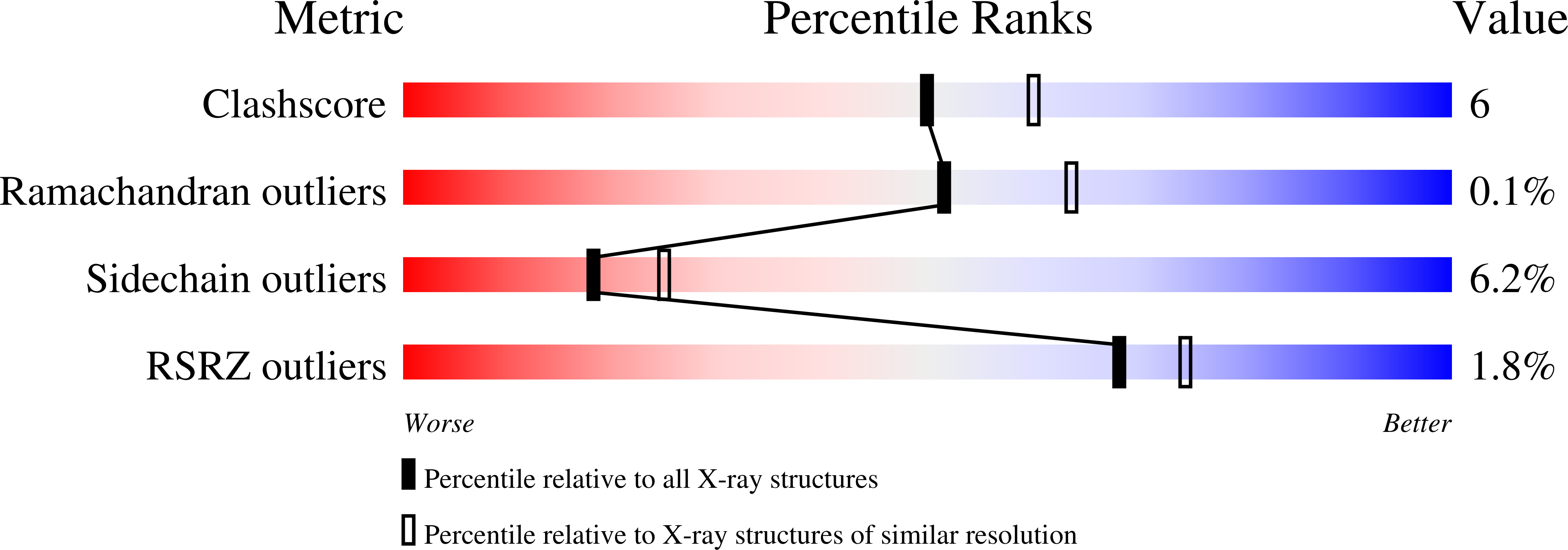 3DLS validation report