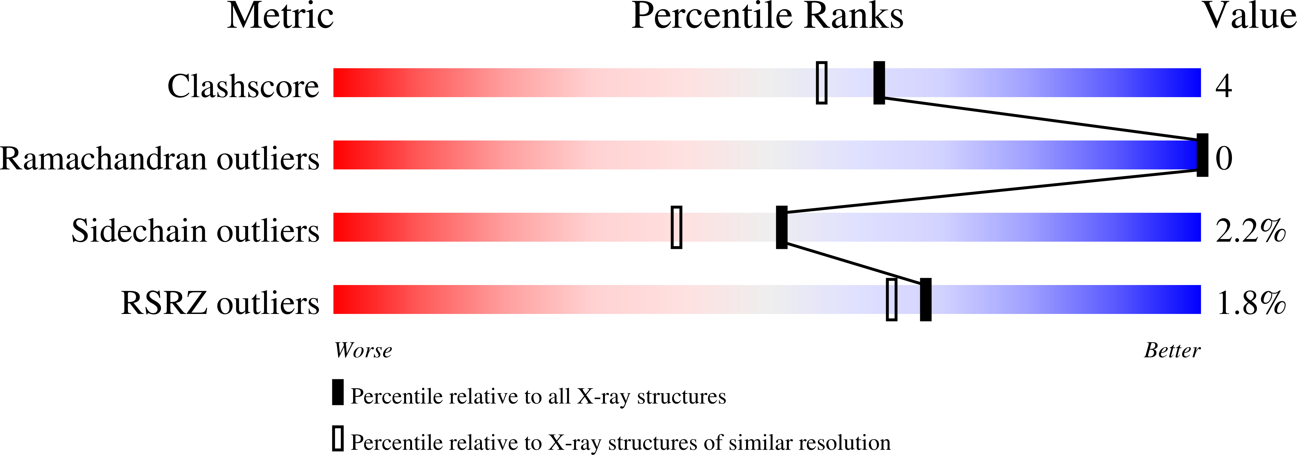 3DMX validation report