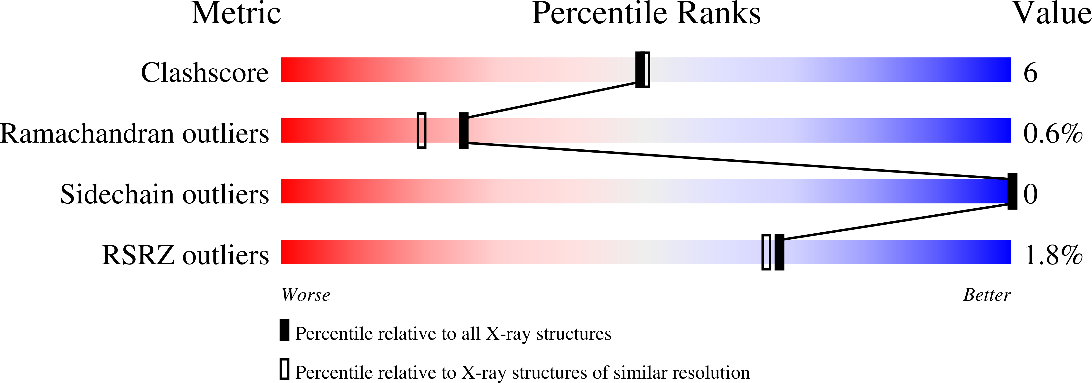 3DMZ validation report