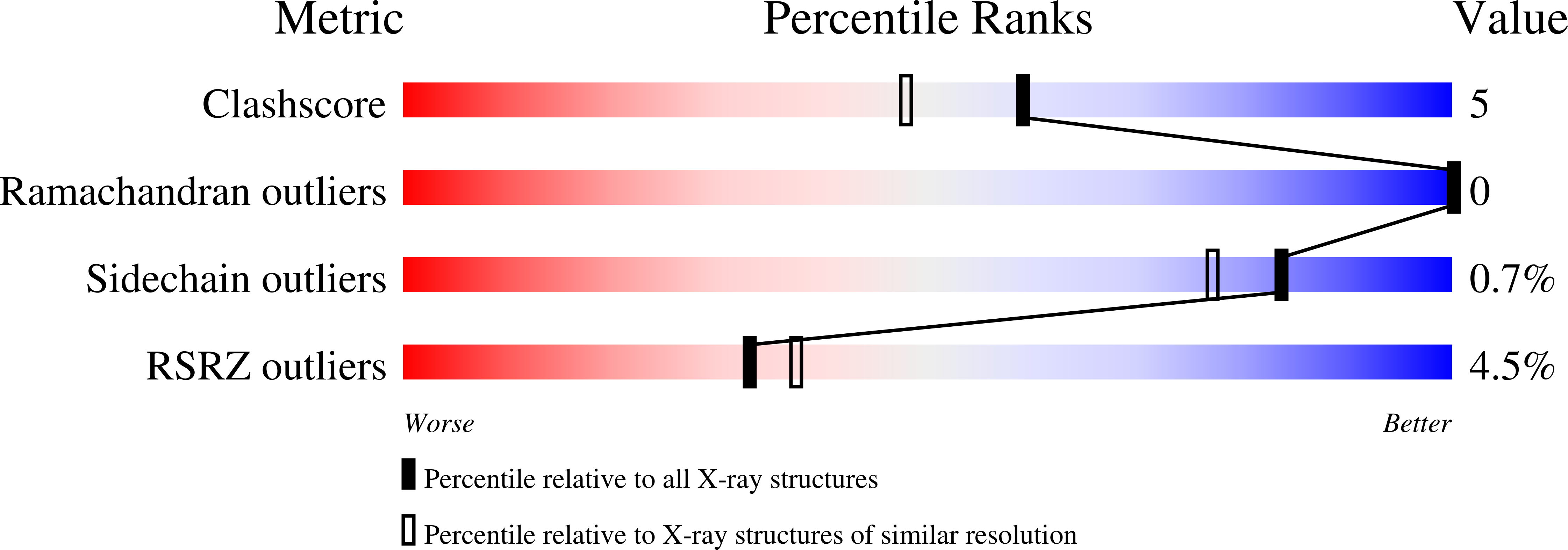 3DNA validation report