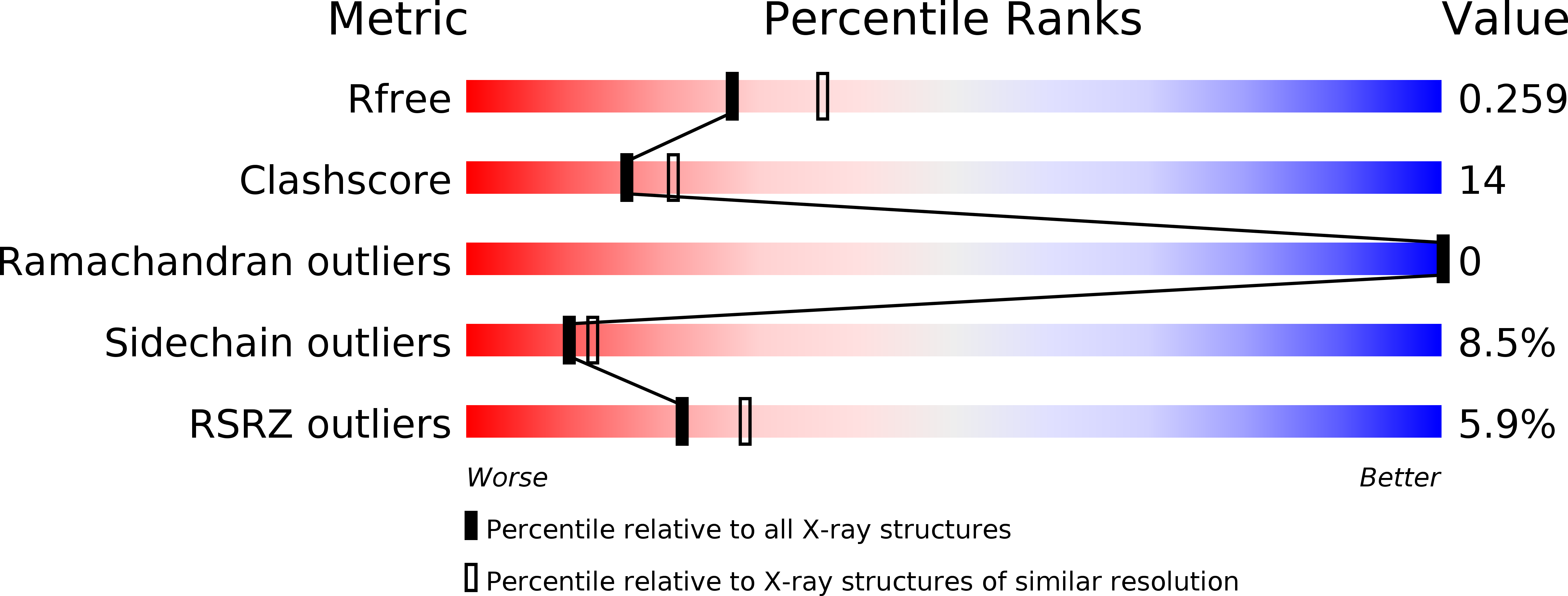 3DP9 validation report