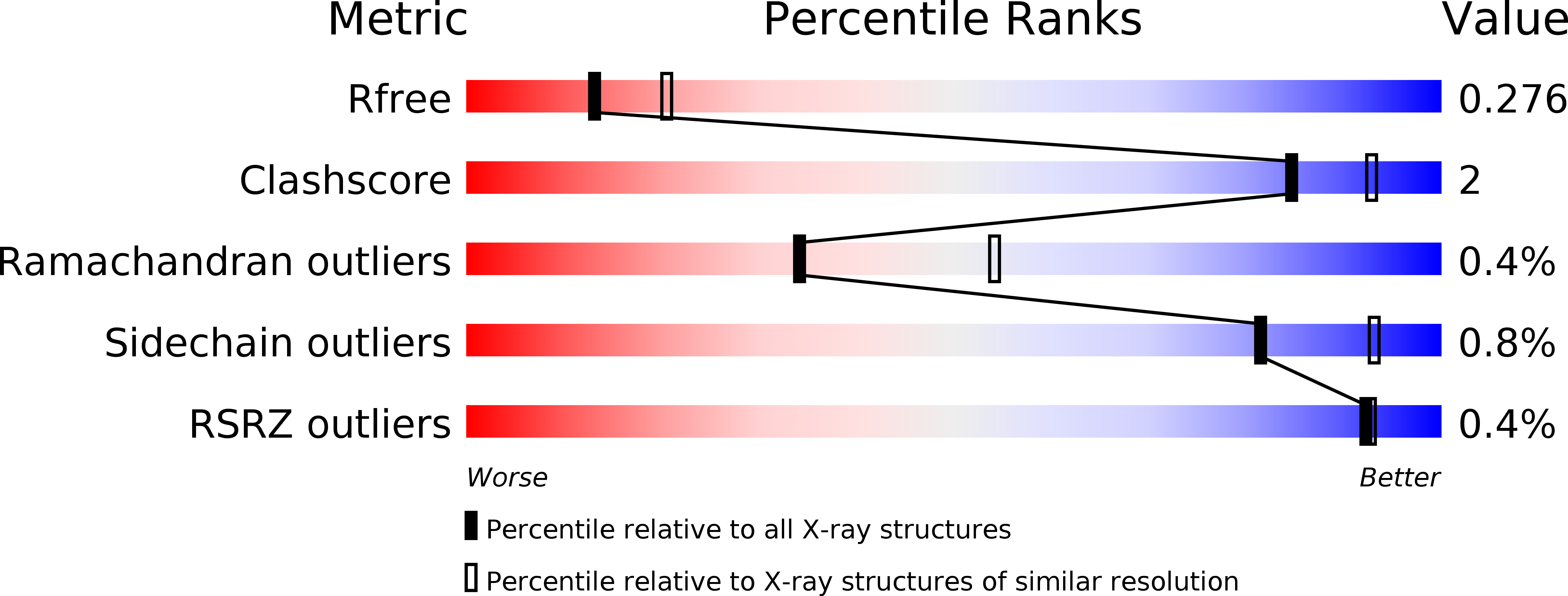 3DRG validation report