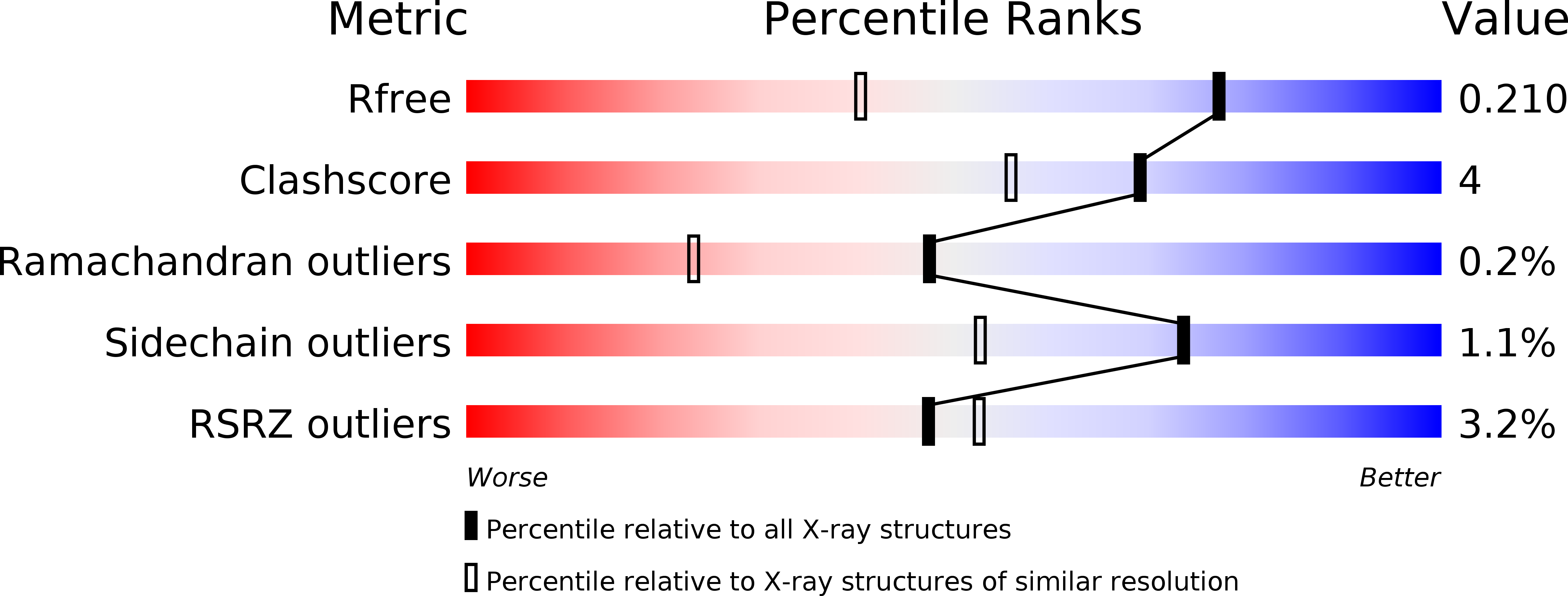 3DRJ validation report