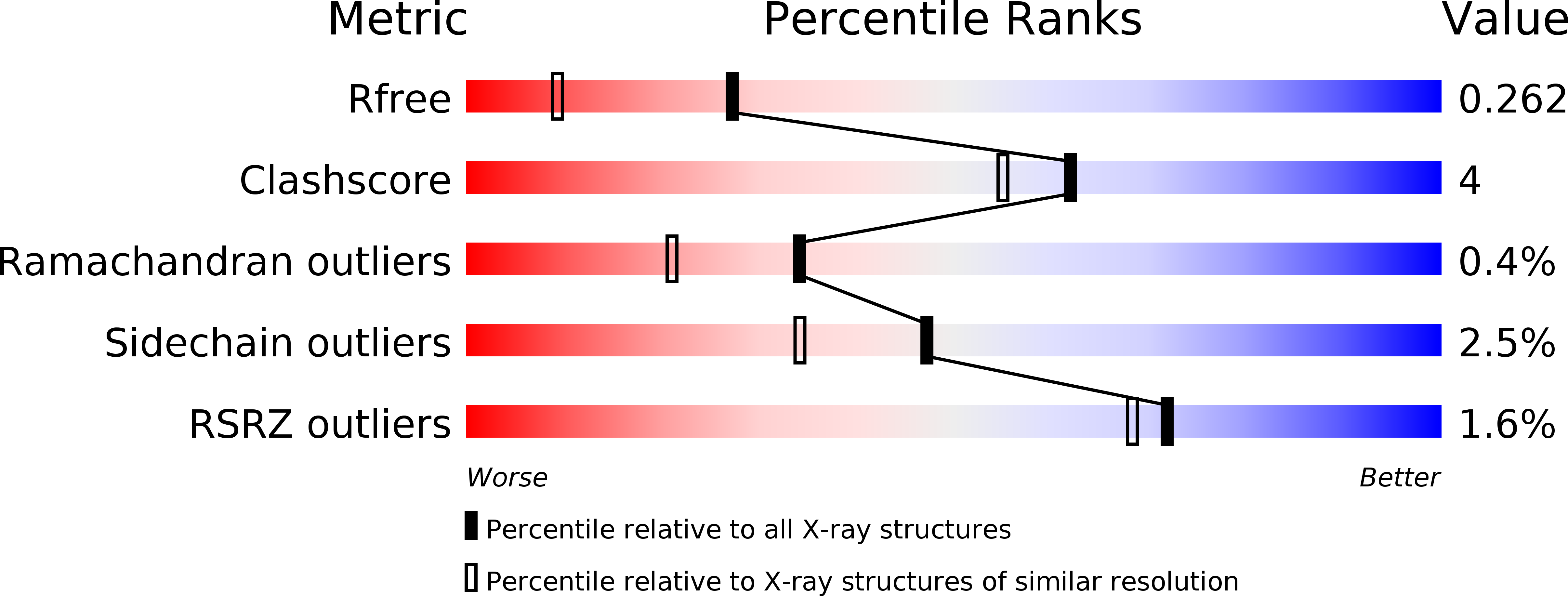 3DRK validation report