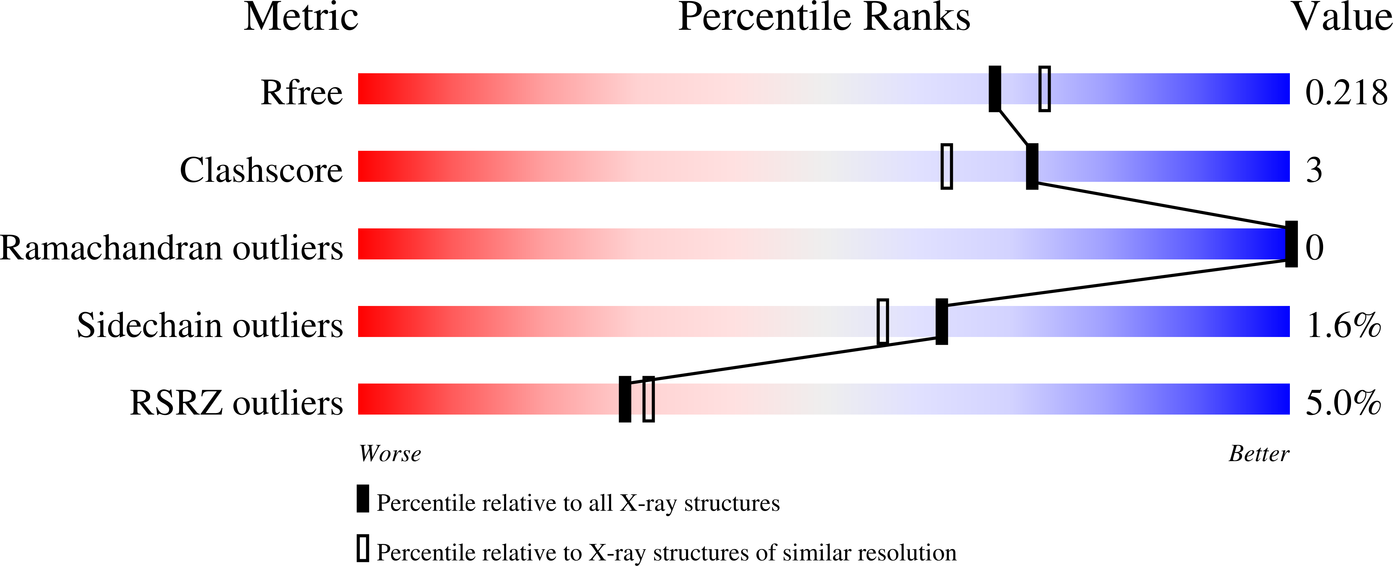 3DUY validation report