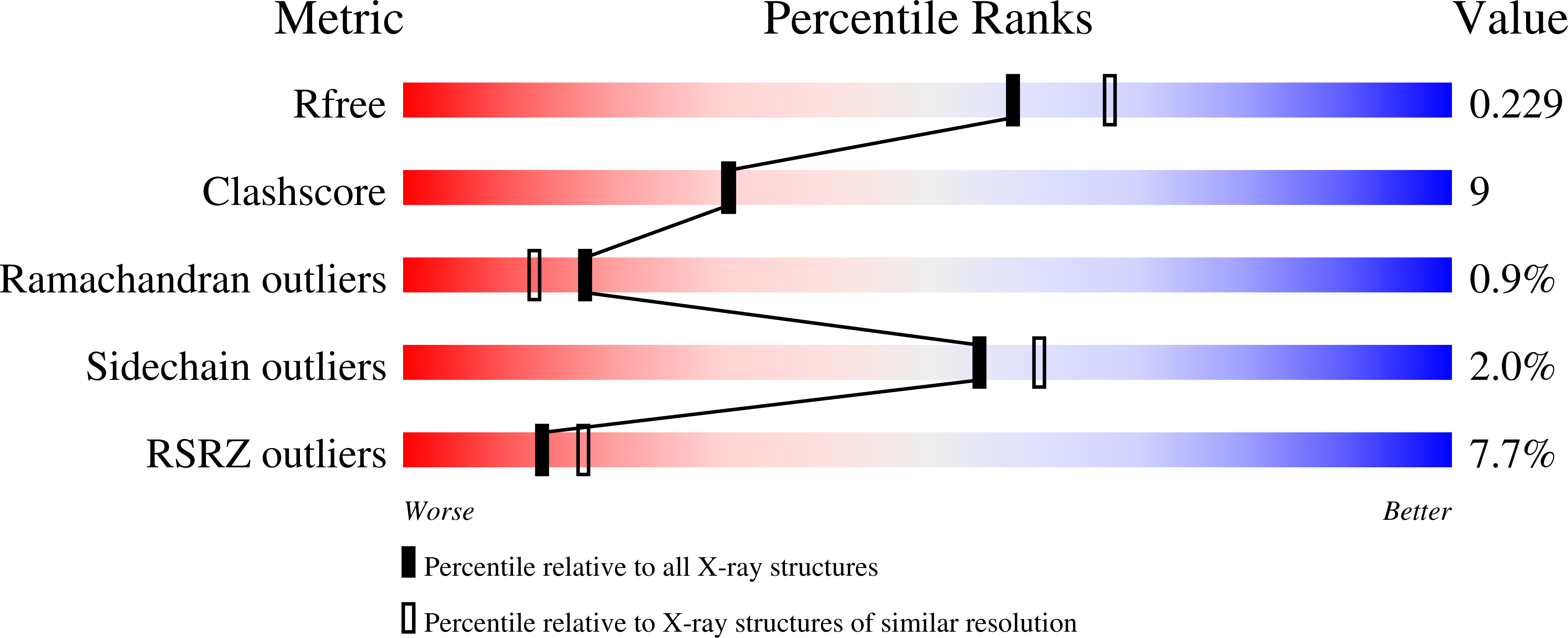 3DV1 validation report