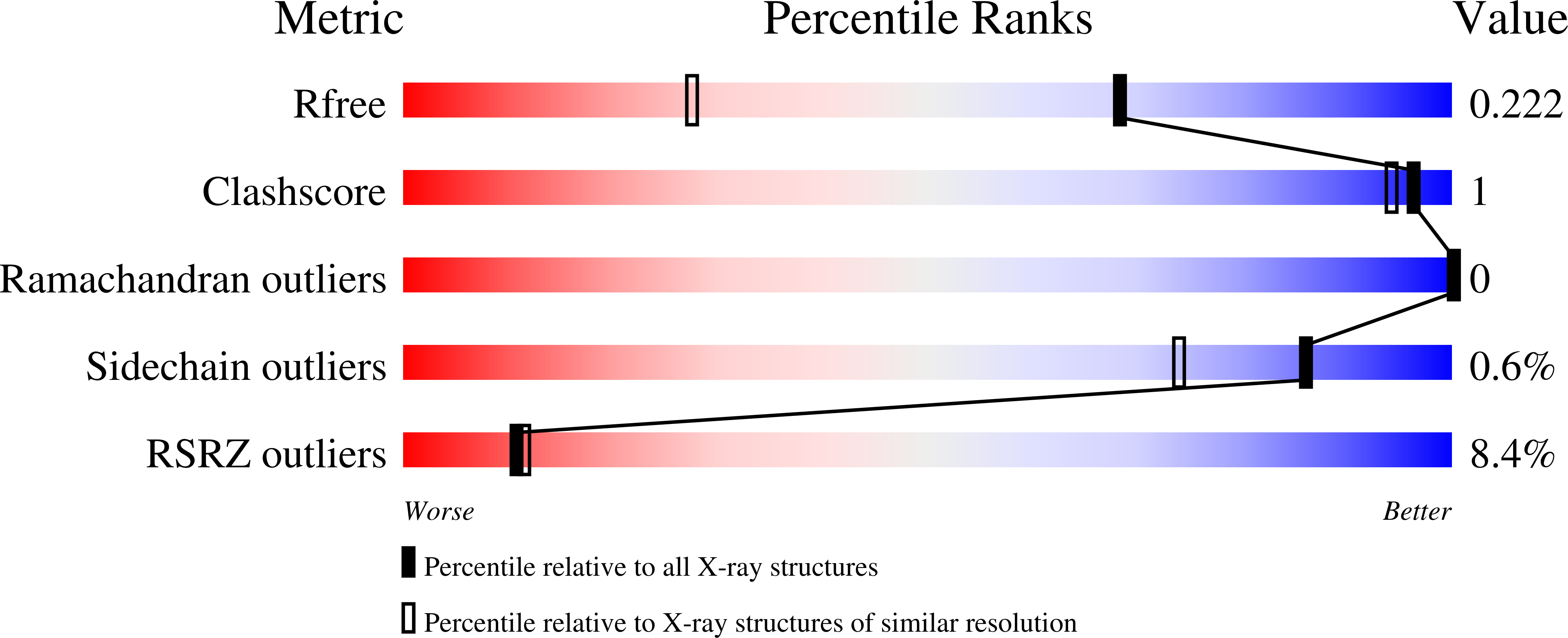 3DVW validation report