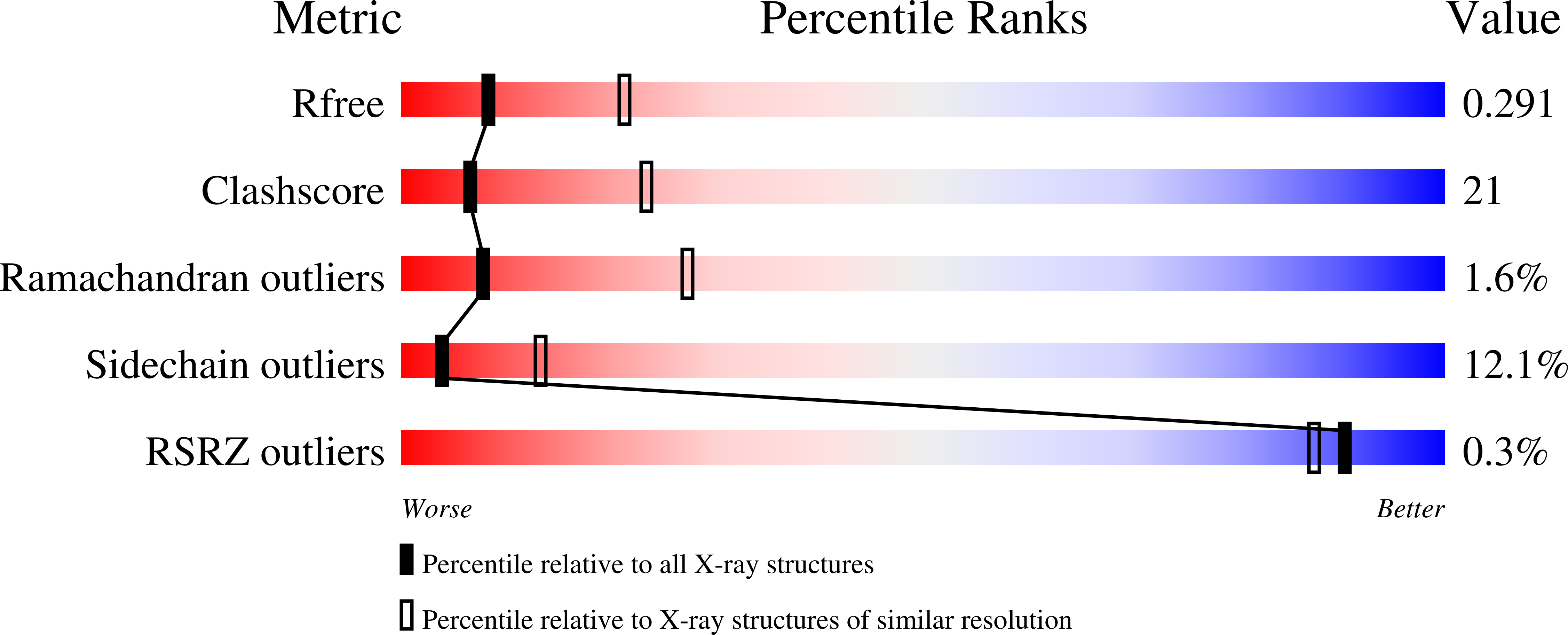 3DVX validation report