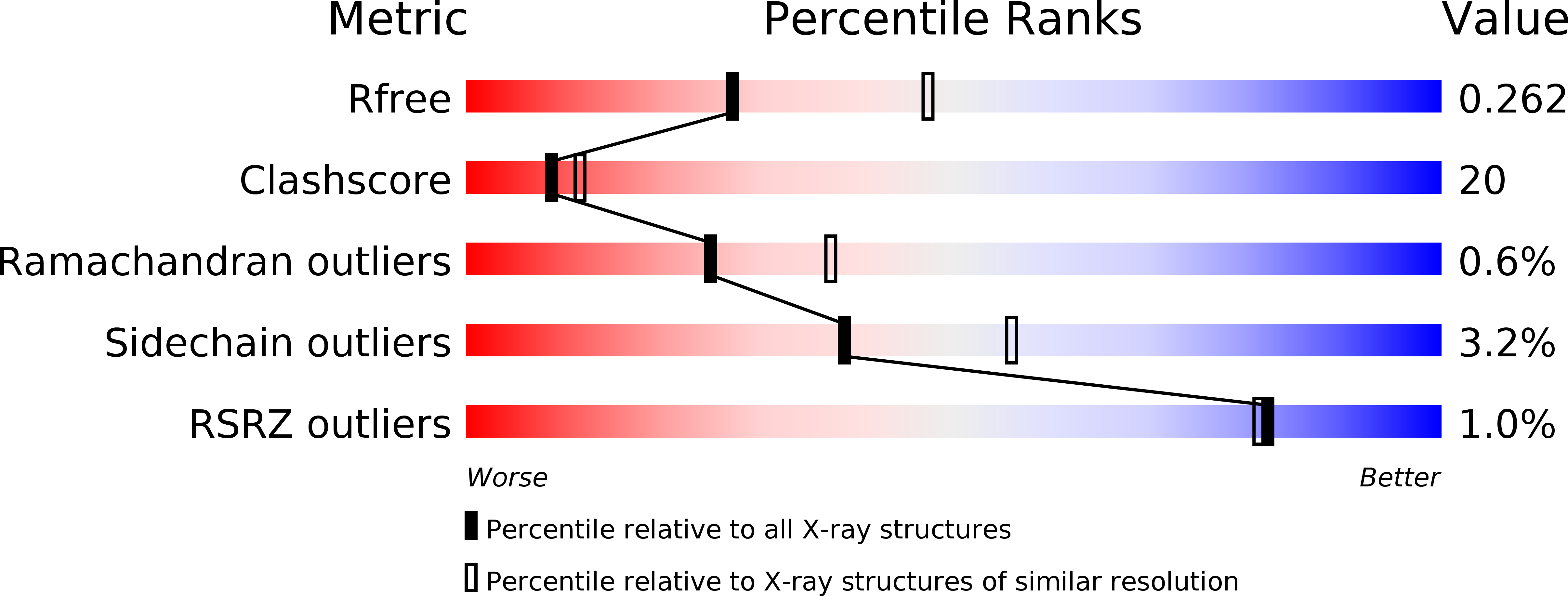 3DYF validation report