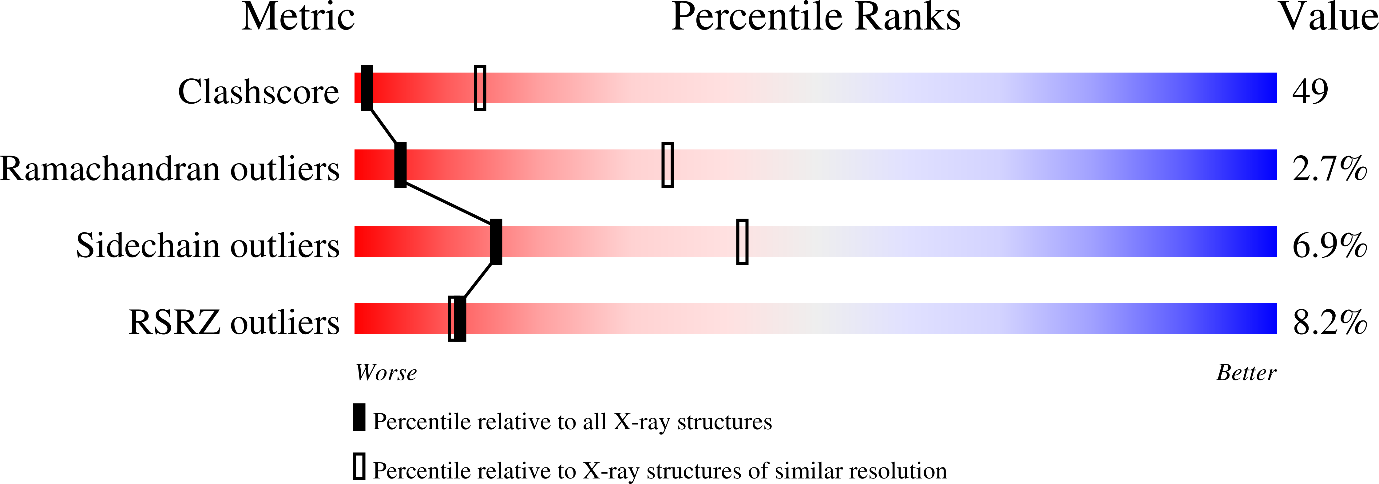 3E0D validation report
