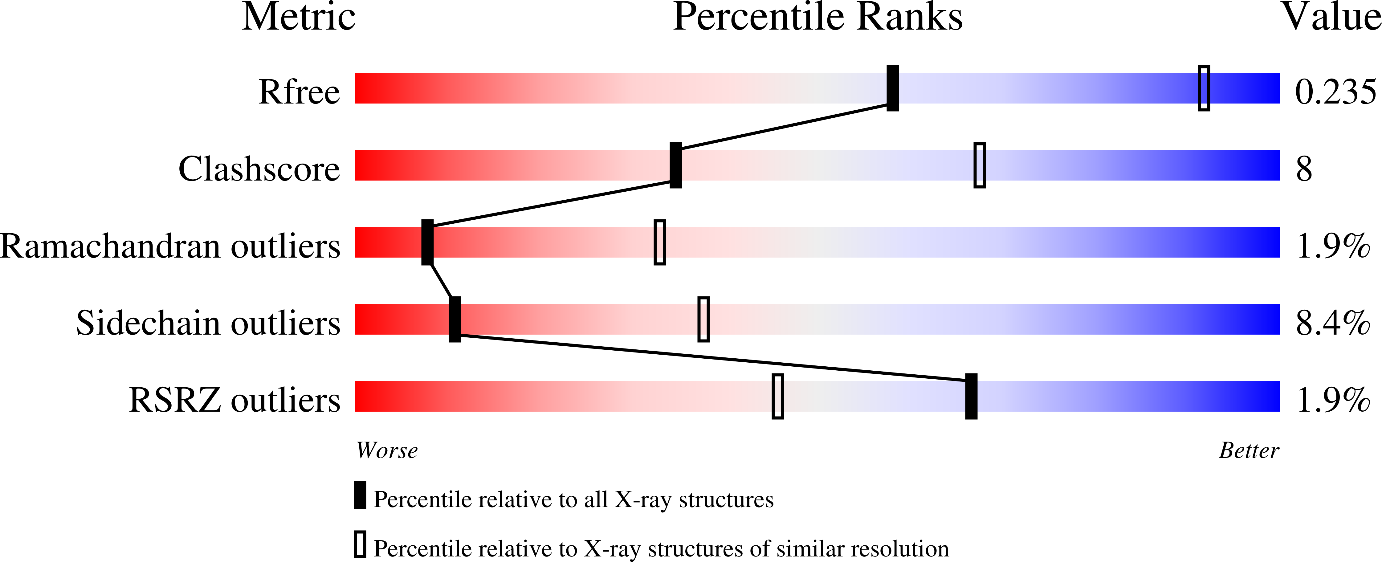 3E0W validation report