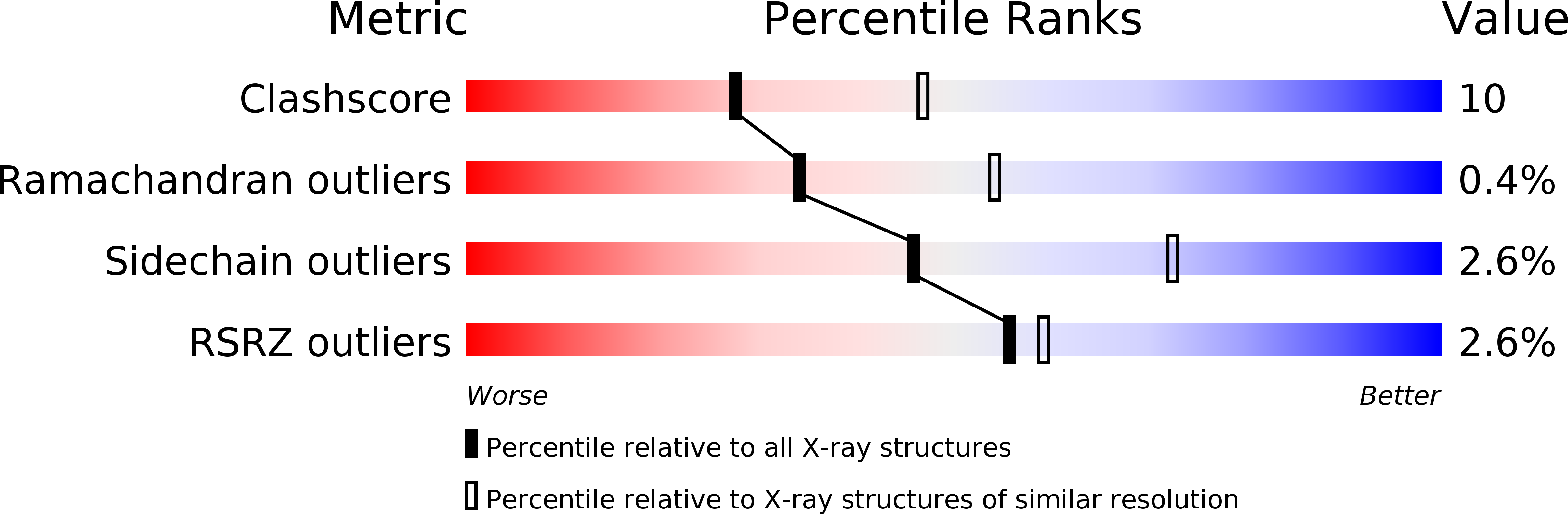 3e26 validation report