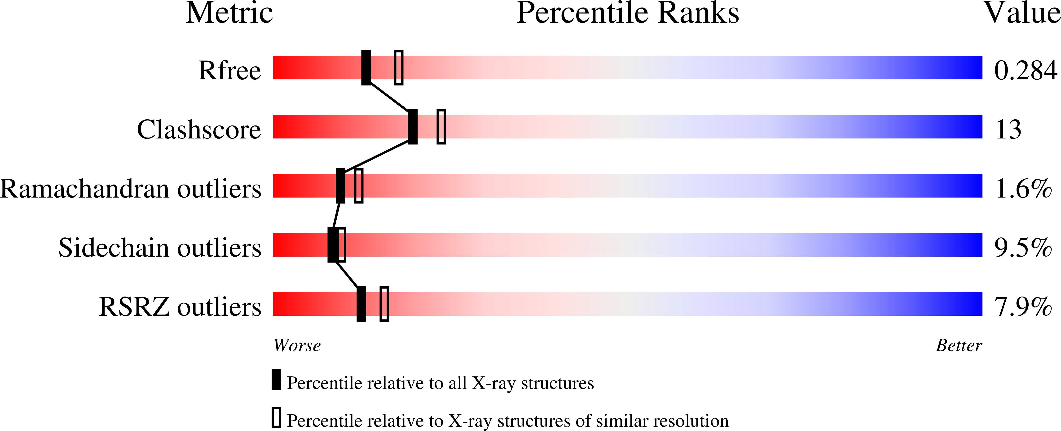 3E2X validation report