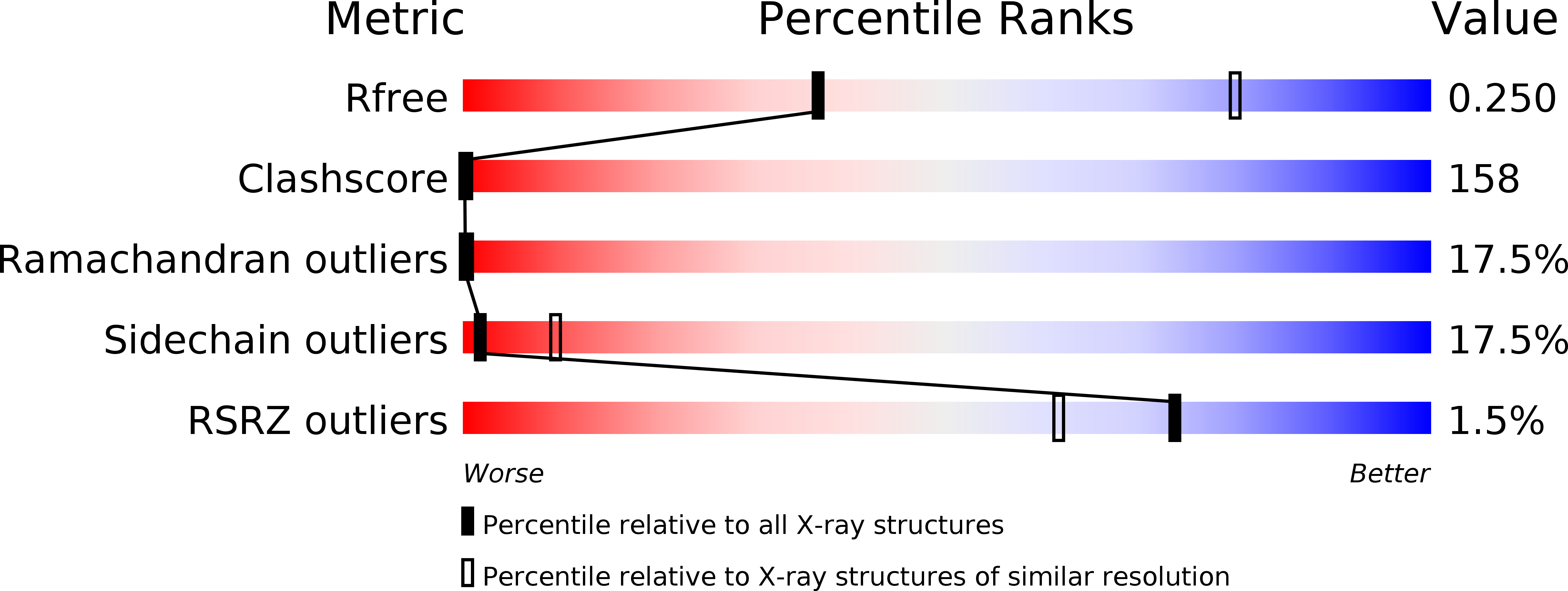 3E3B validation report