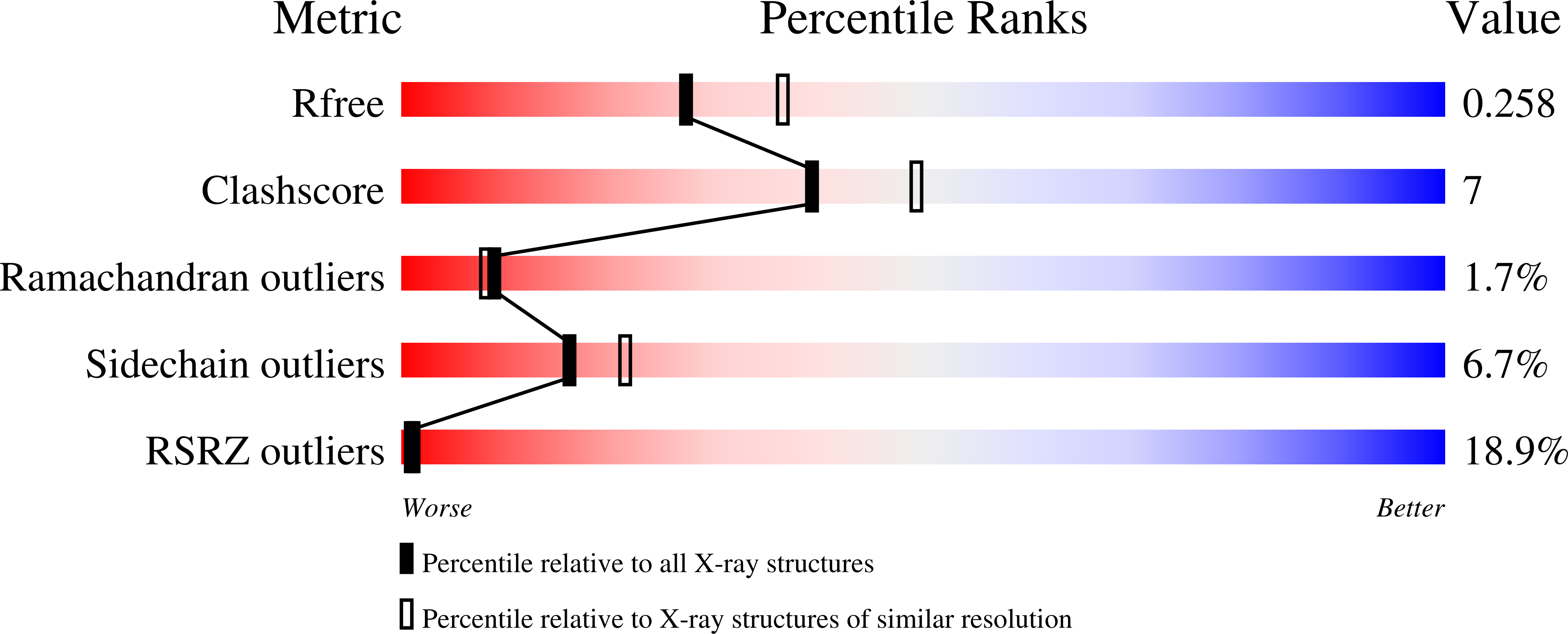 3E3F validation report