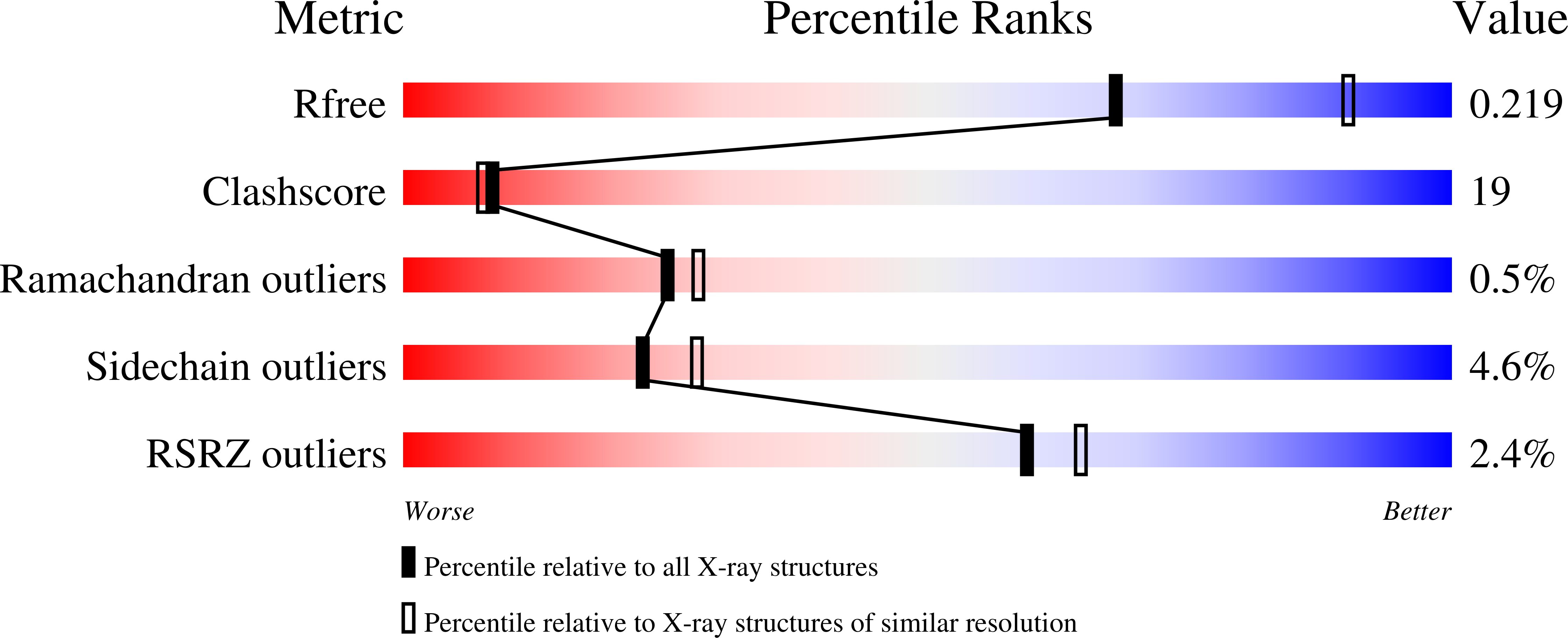 3E53 validation report